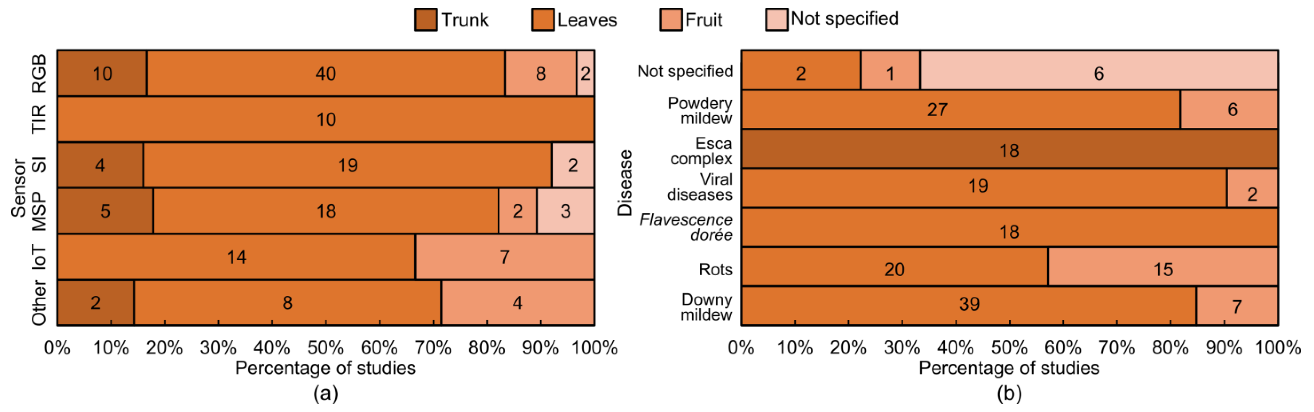 Sensors 24 08172 g006