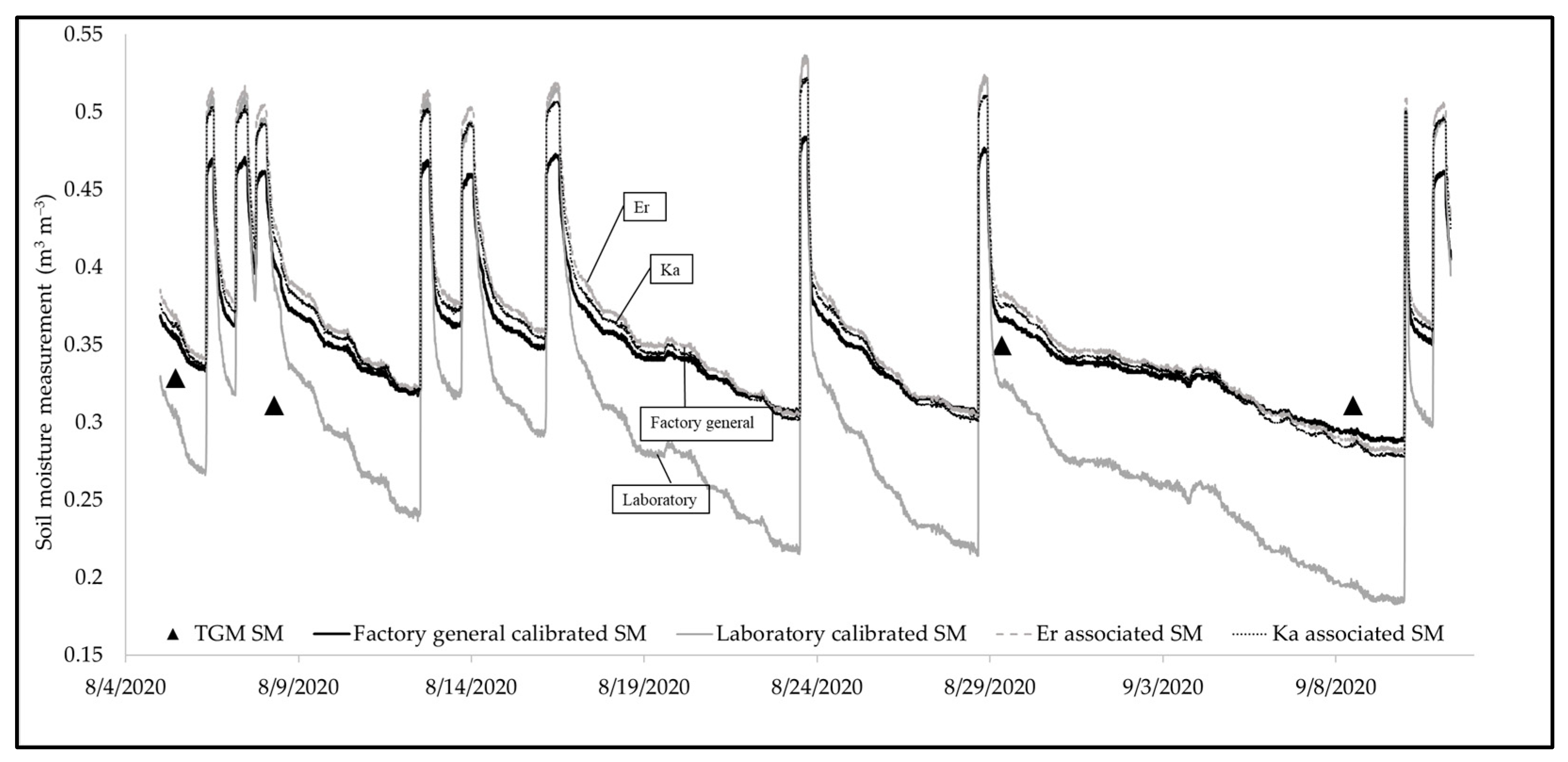 Sensors 25 00027 g008