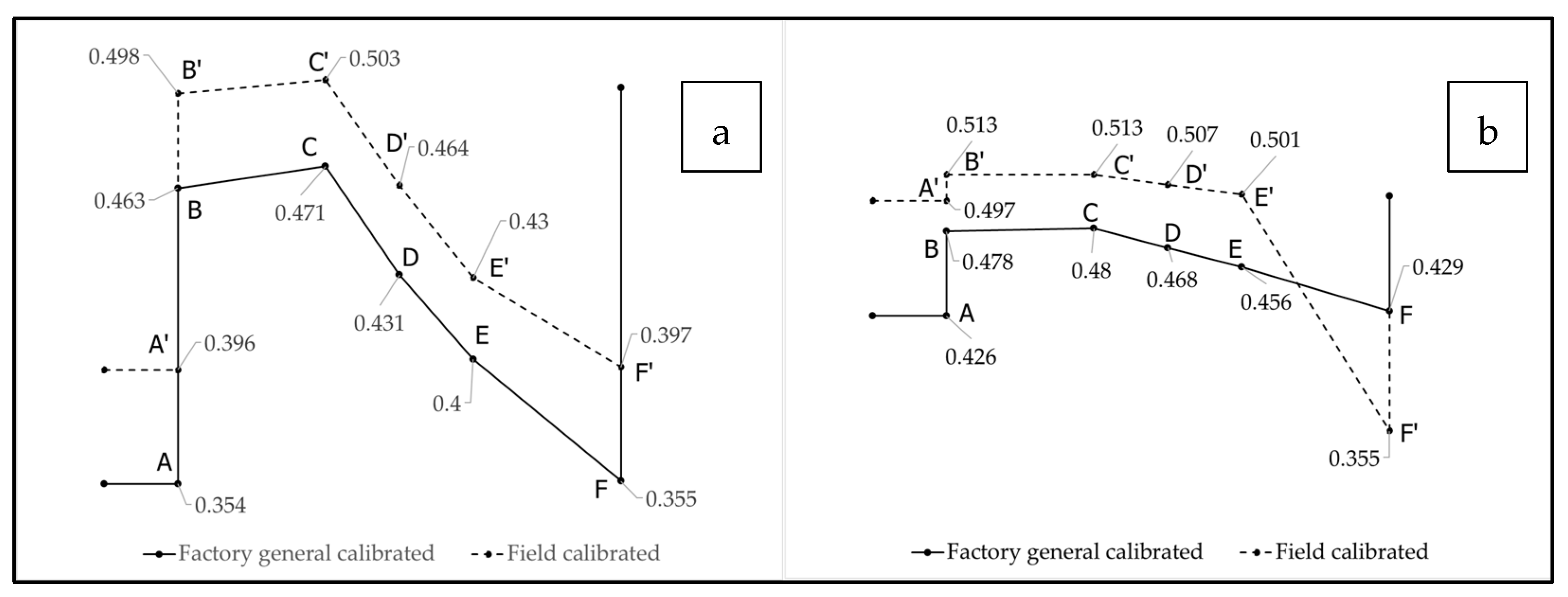 Sensors 25 00027 g009