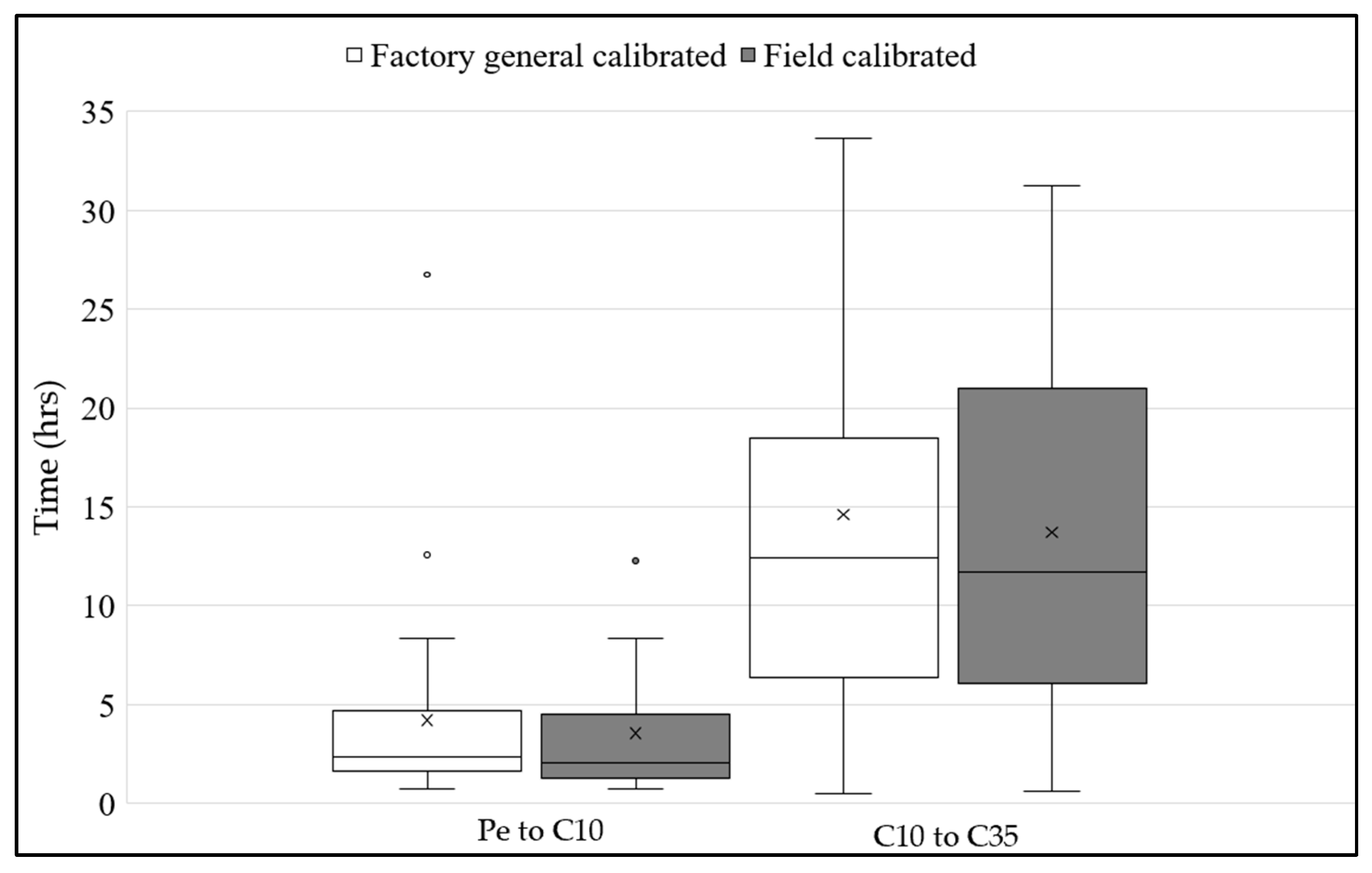 Sensors 25 00027 g010