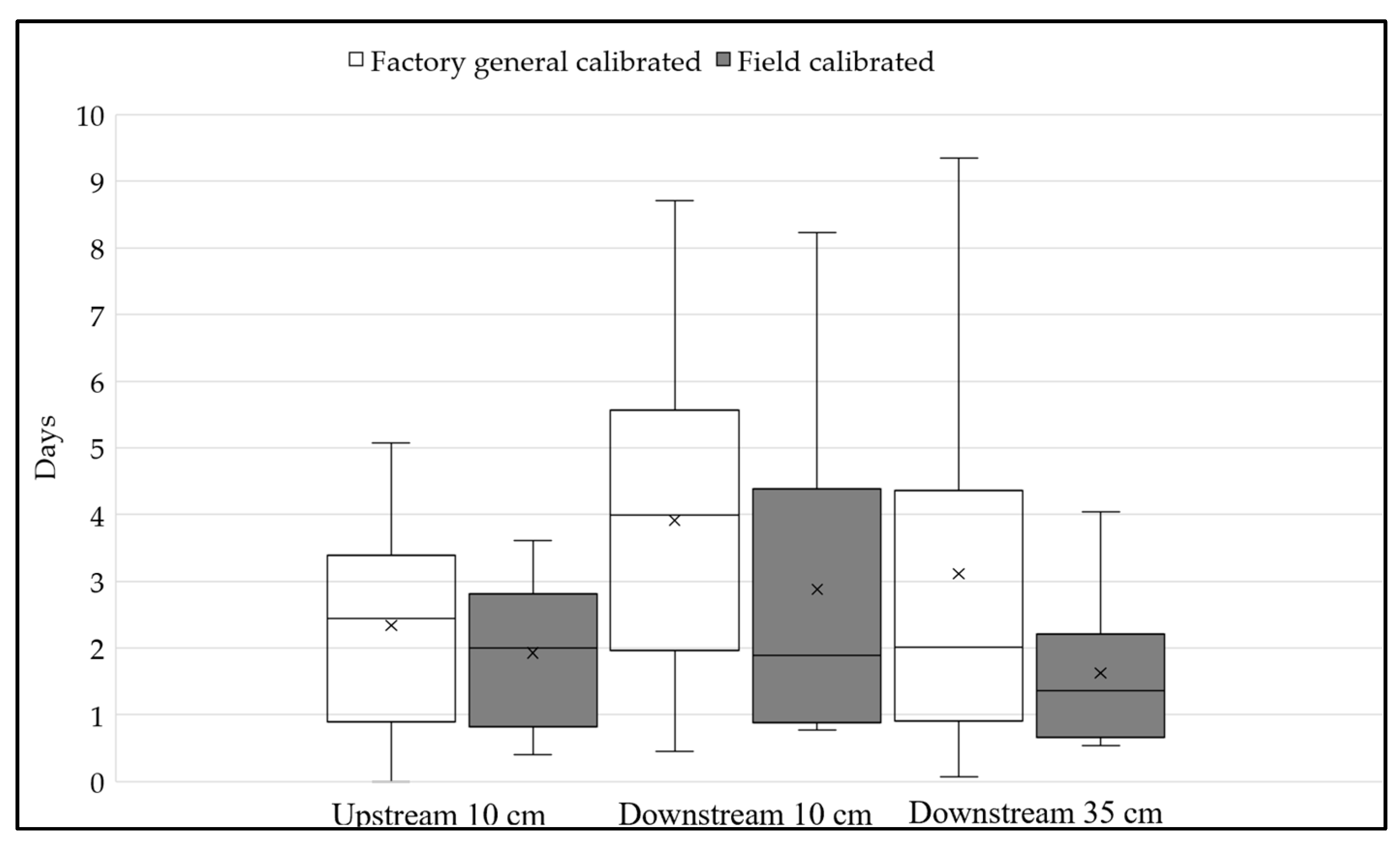 Sensors 25 00027 g011