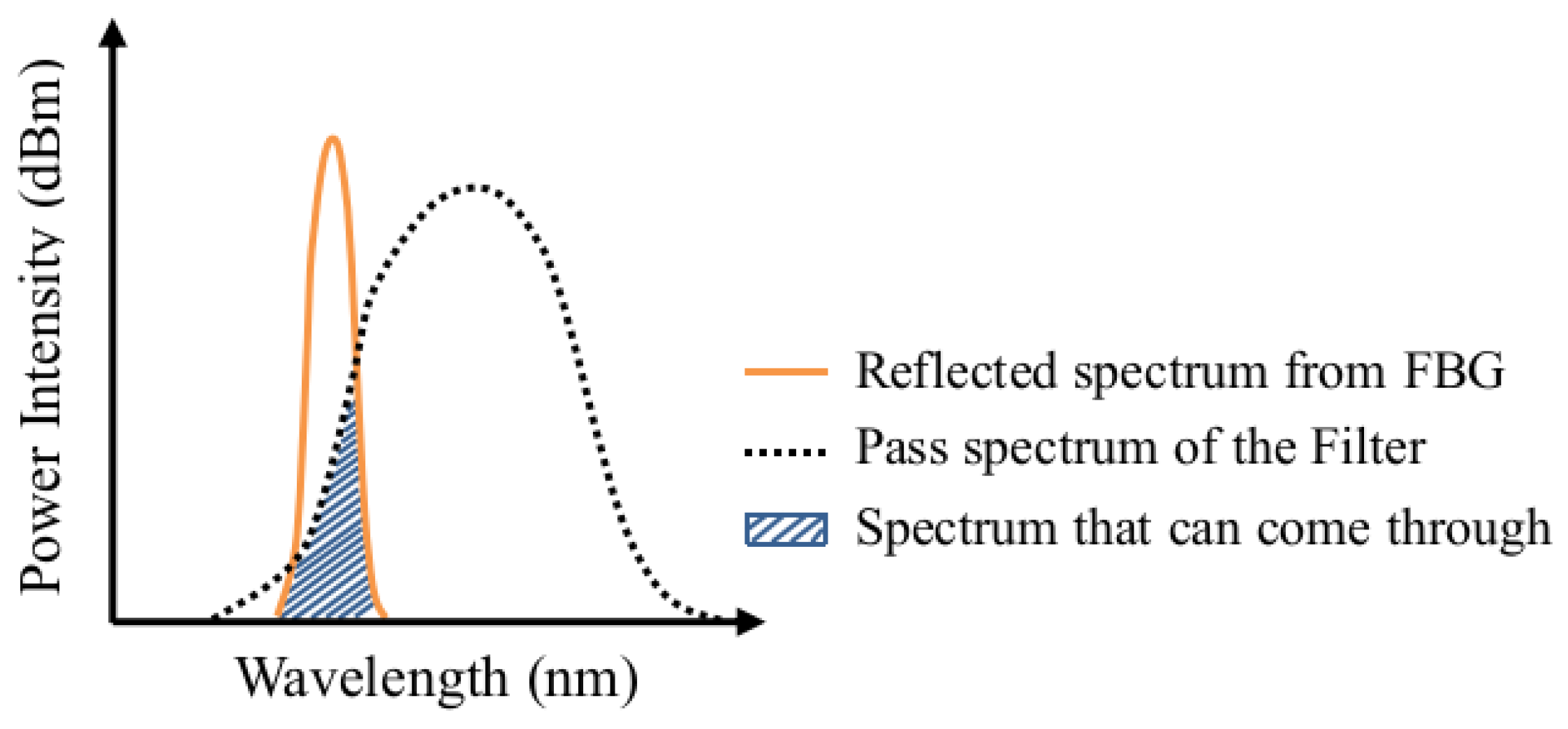 Sensors 25 00036 g002