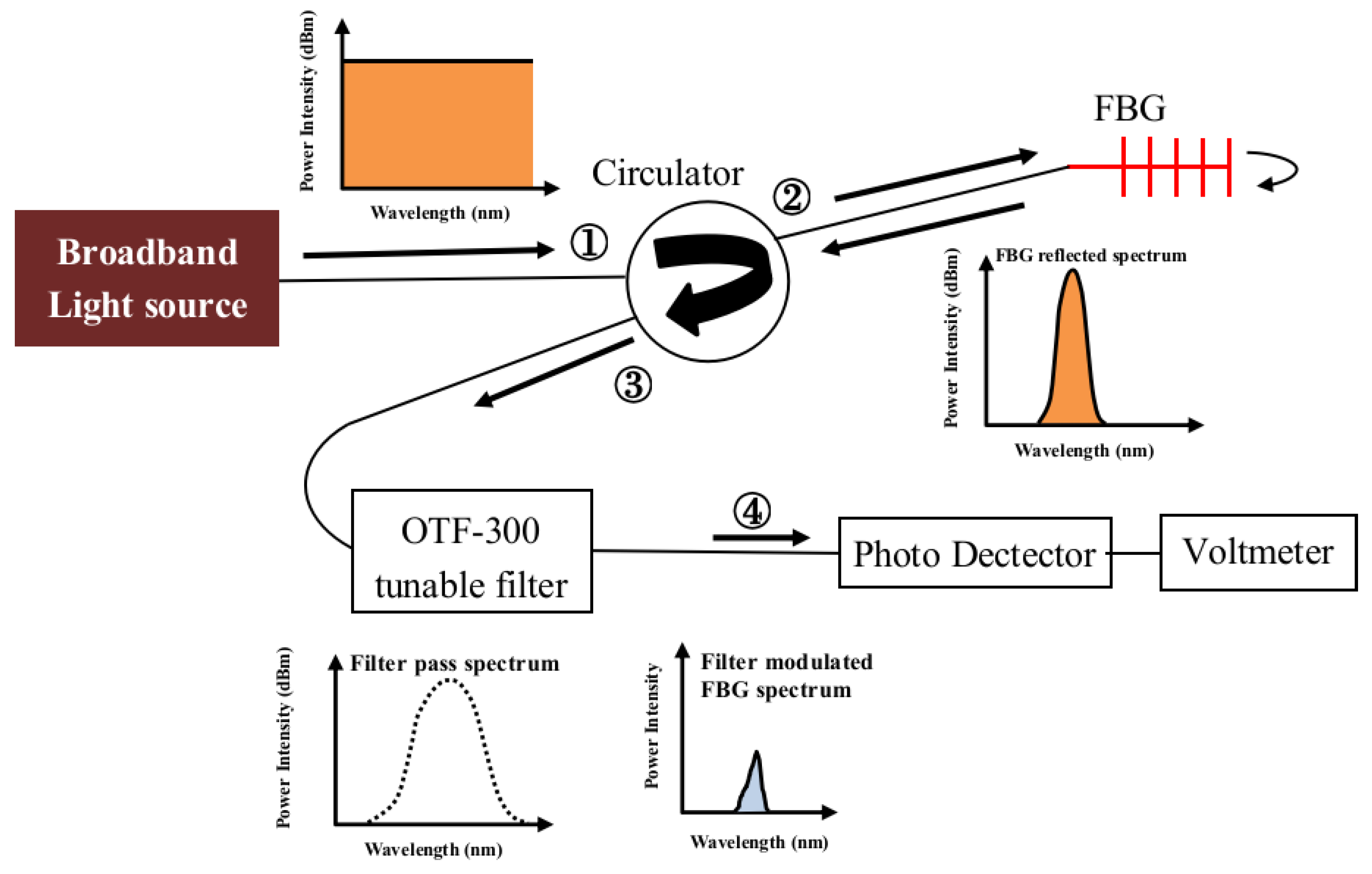 Sensors 25 00036 g003