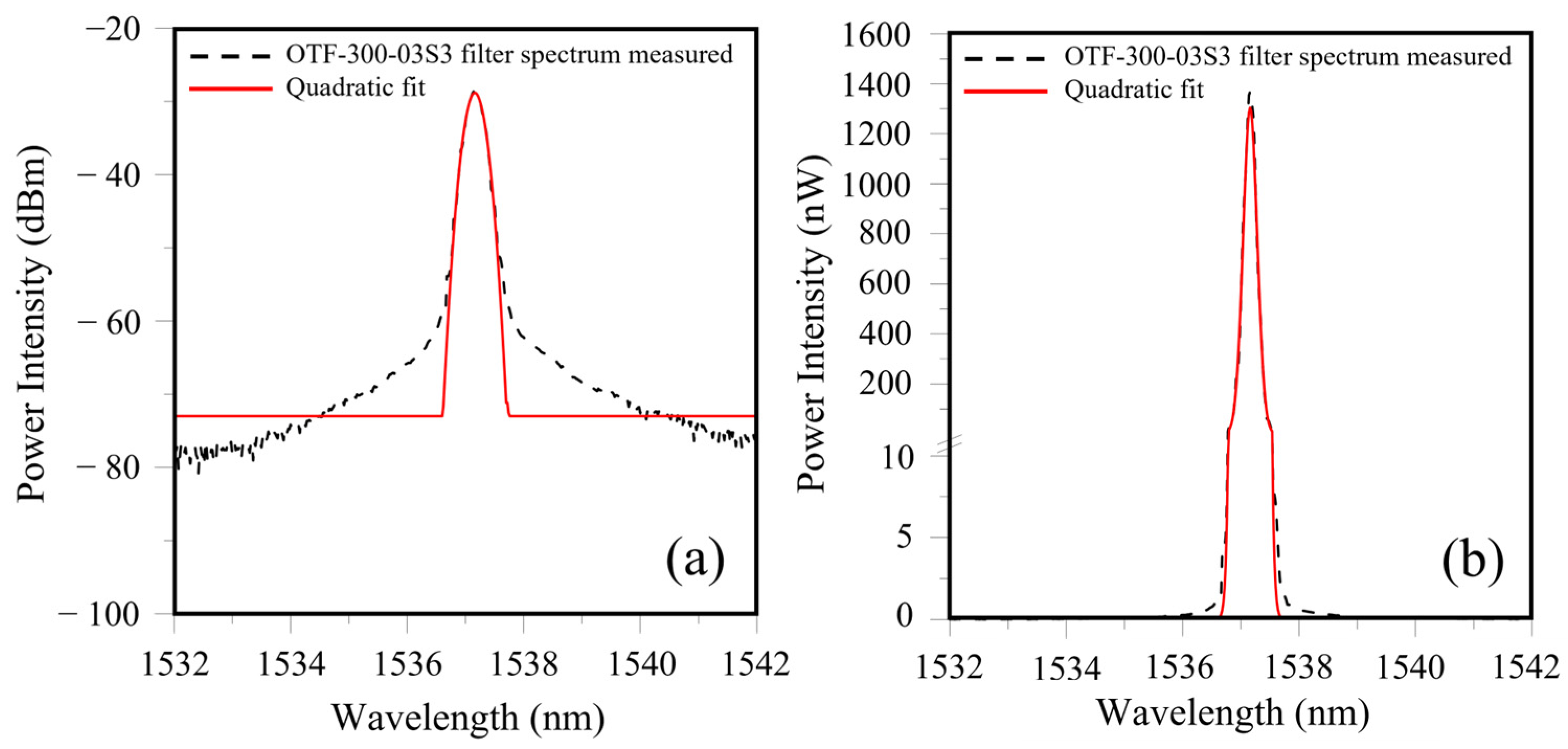 Sensors 25 00036 g004