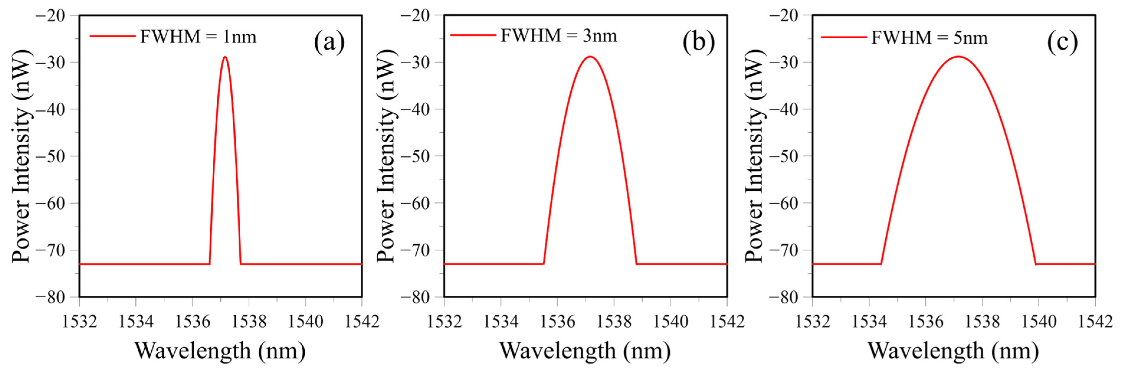 Sensors 25 00036 g005