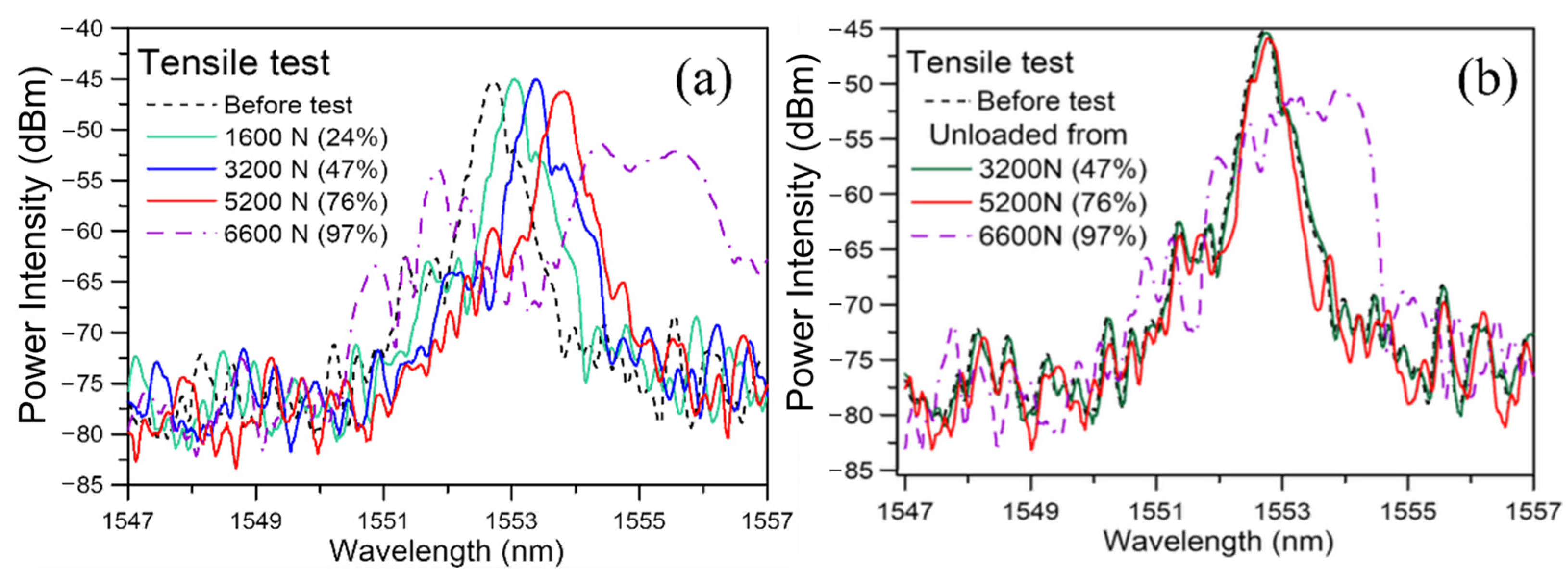 Sensors 25 00036 g006