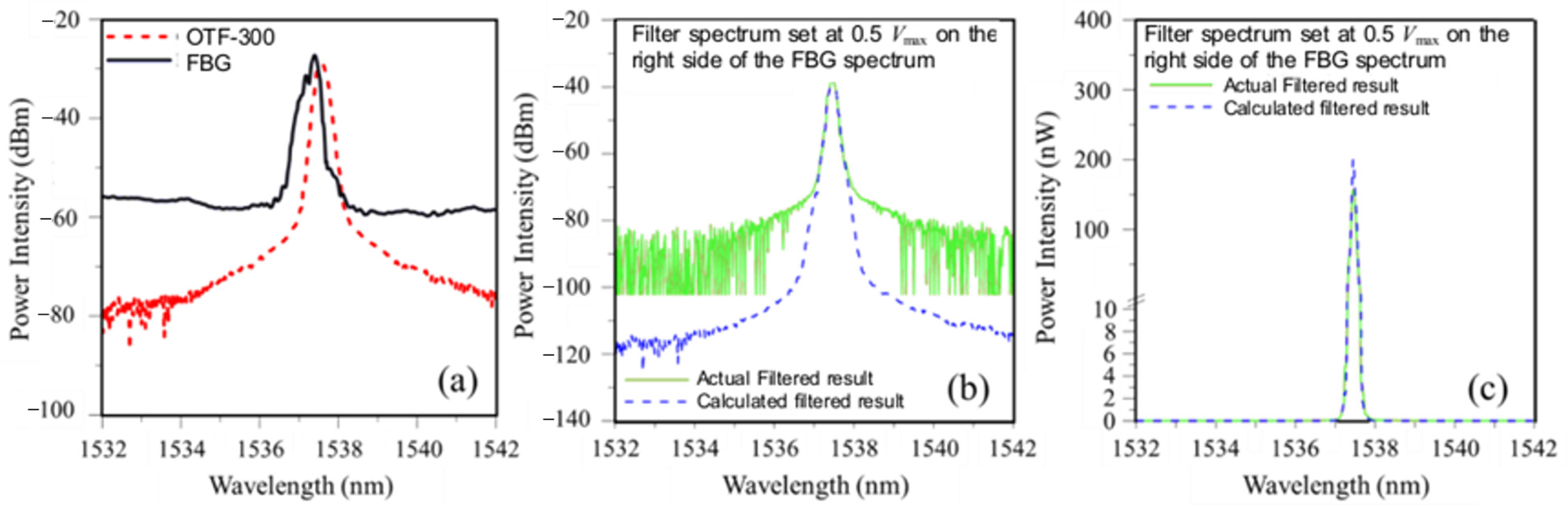 Sensors 25 00036 g007