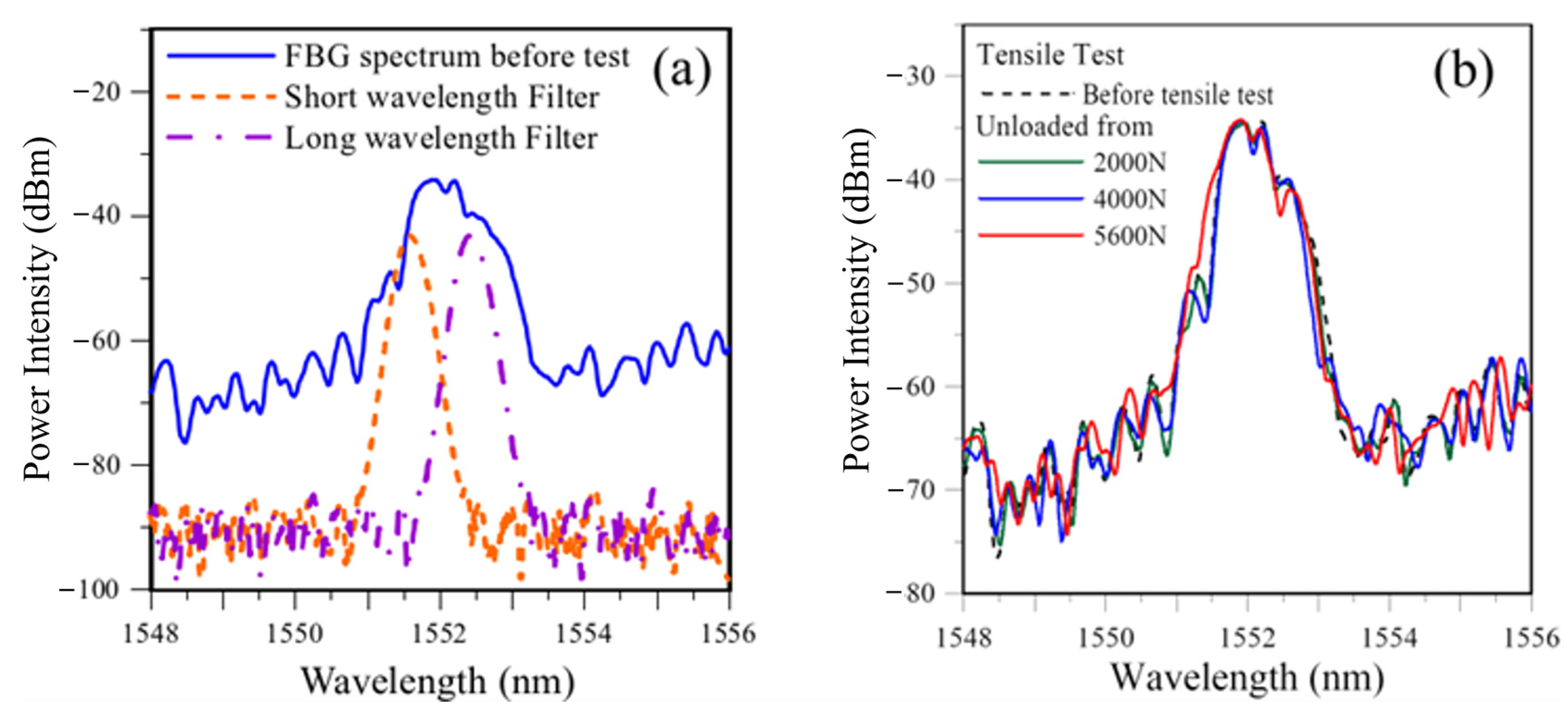 Sensors 25 00036 g009
