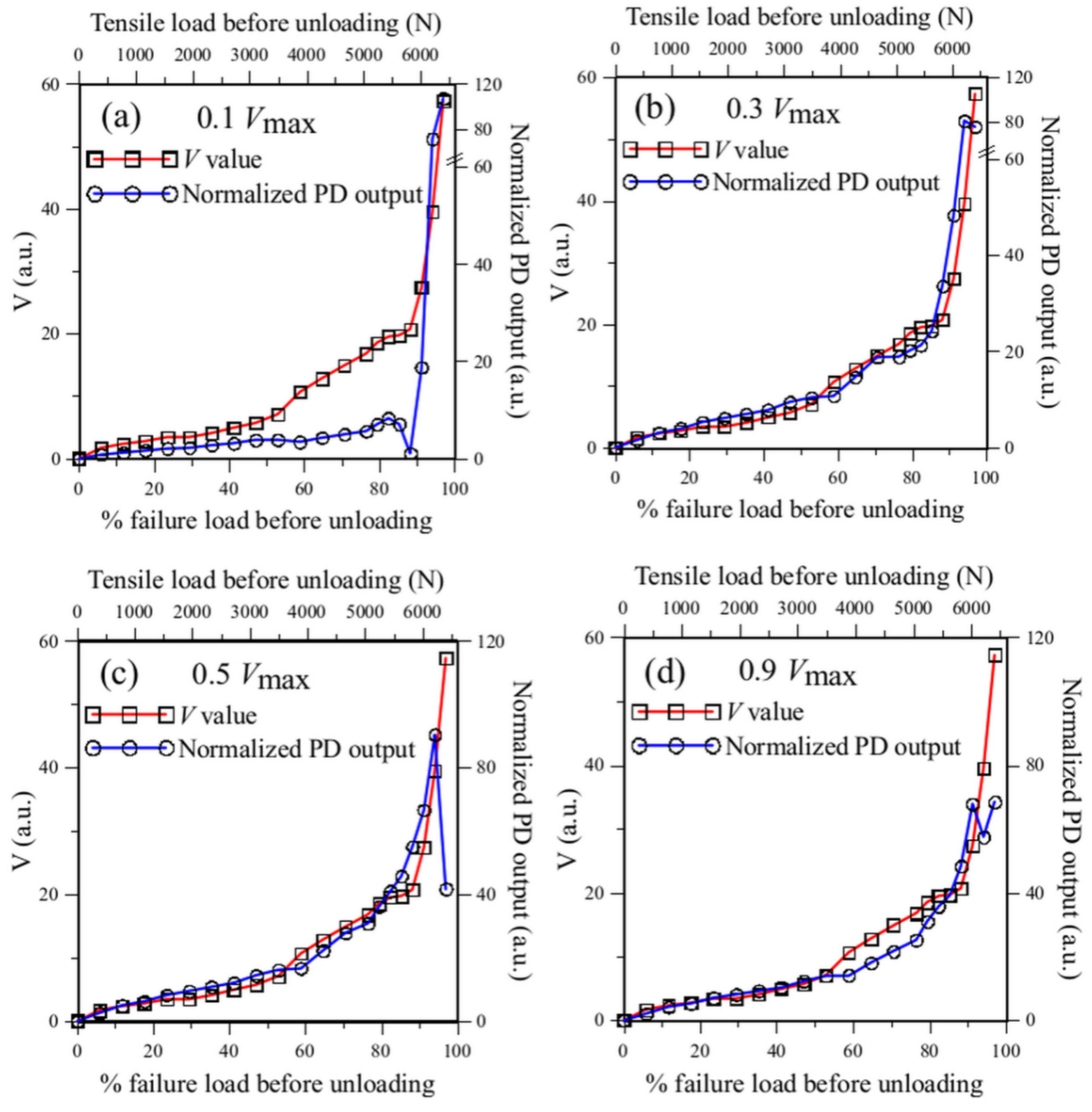 Sensors 25 00036 g012