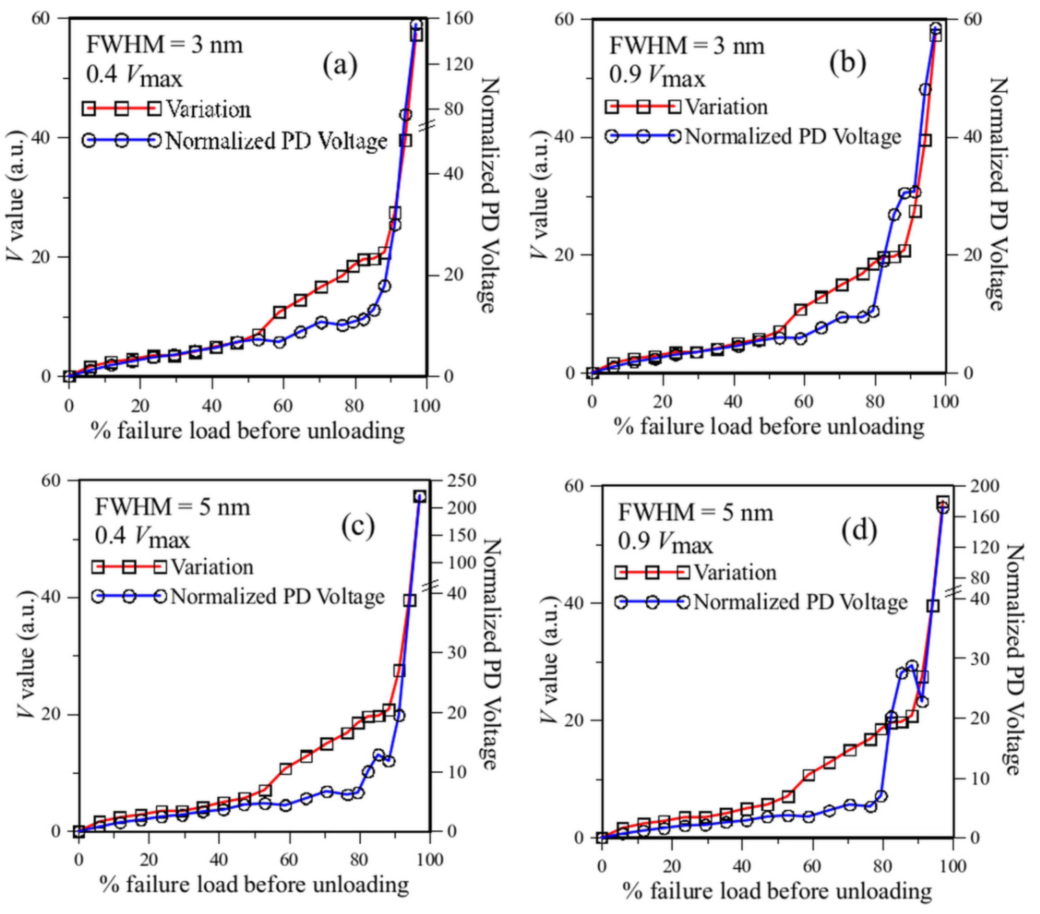 Sensors 25 00036 g013