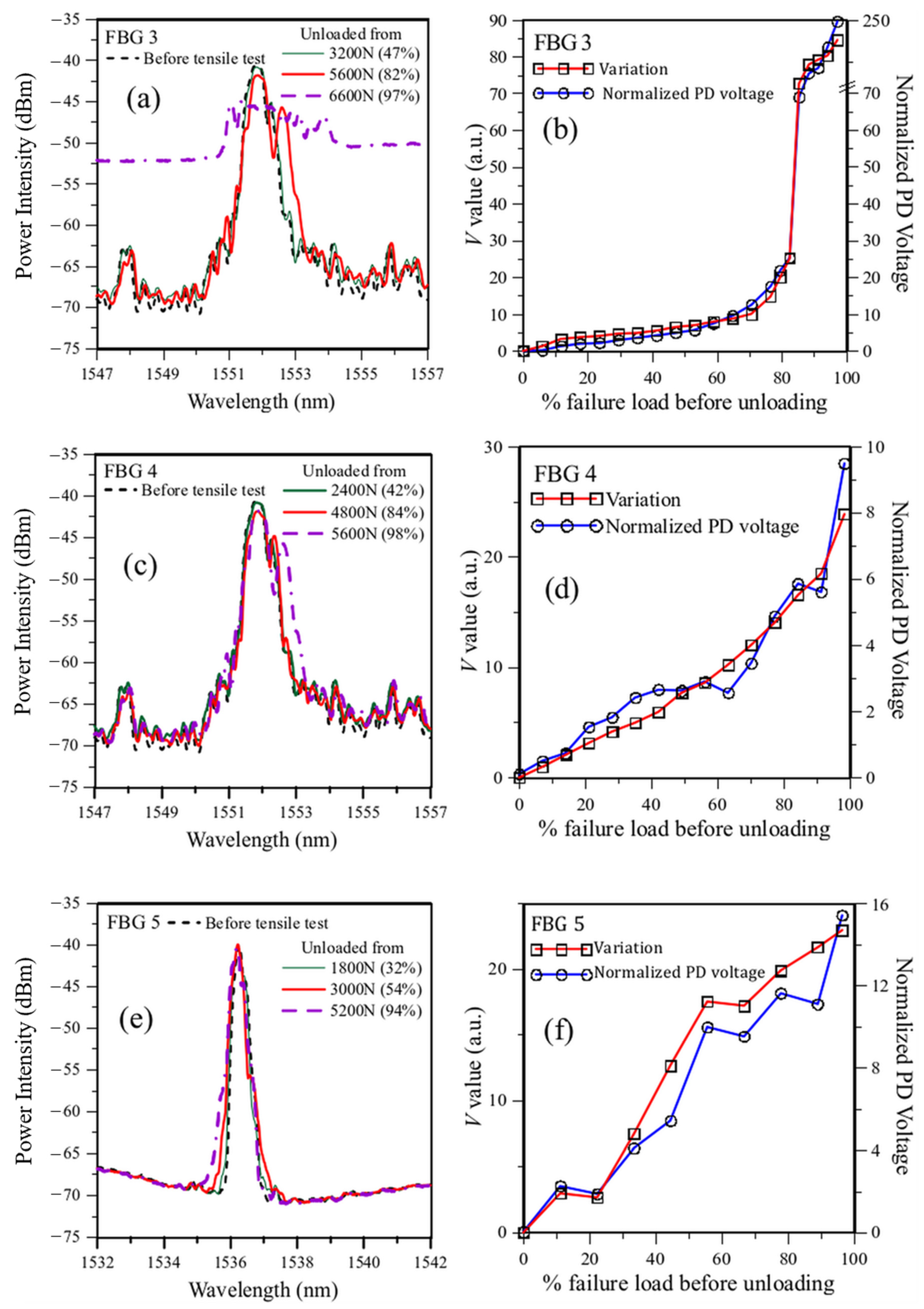 Sensors 25 00036 g014