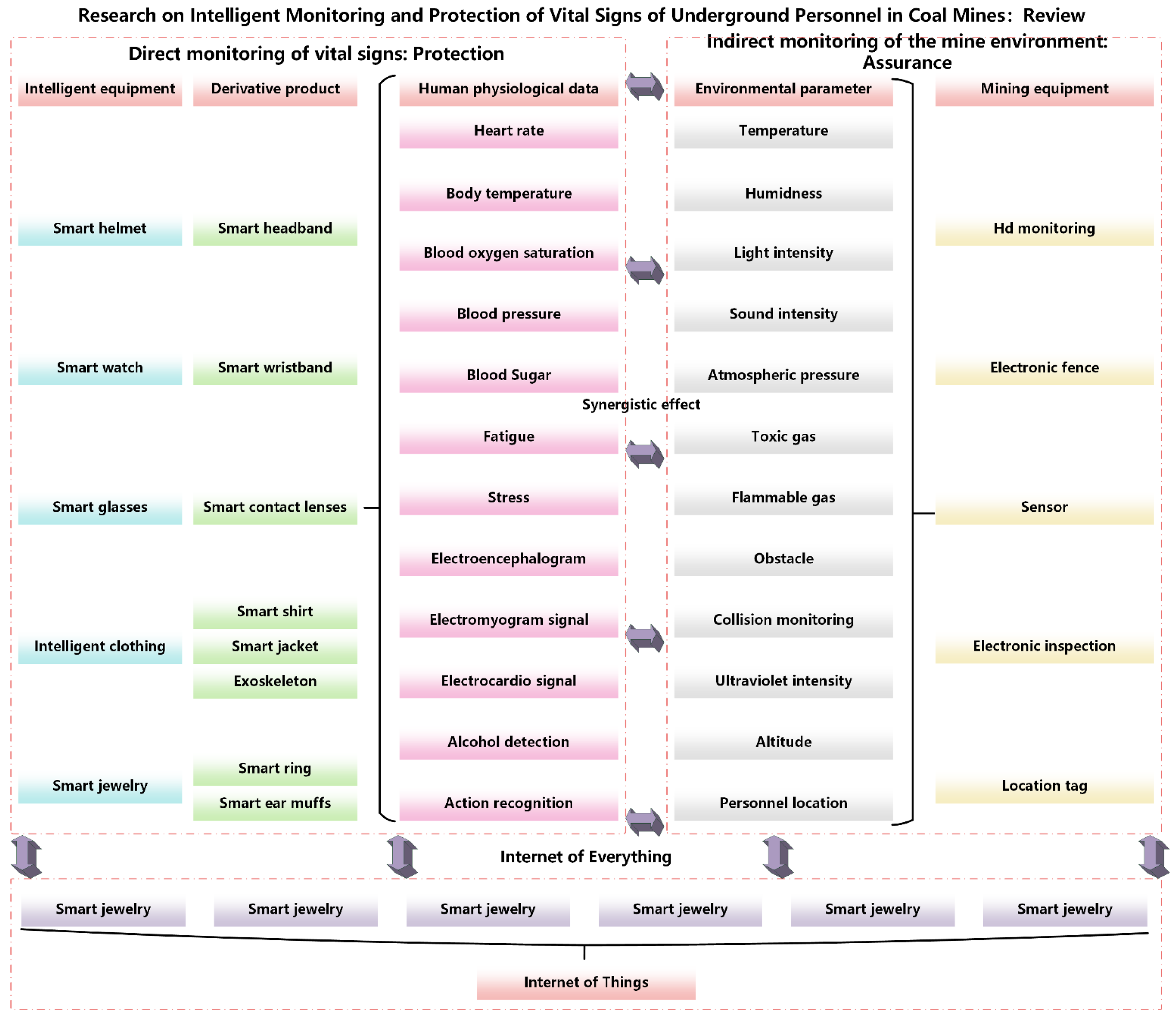 Sensors 25 00063 g001