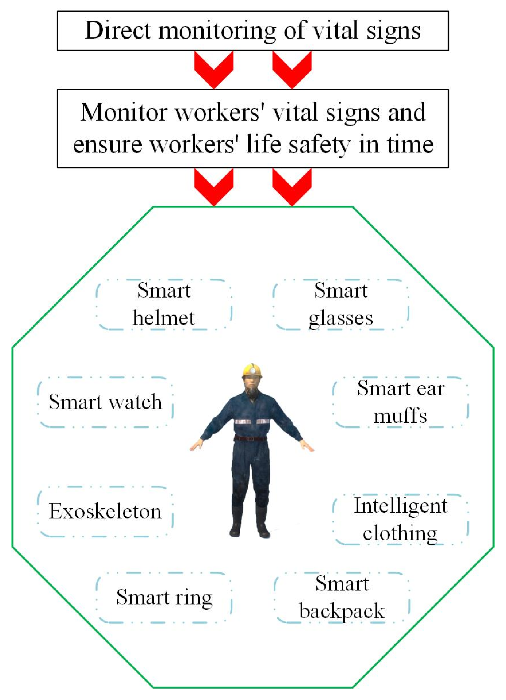 Sensors 25 00063 g002