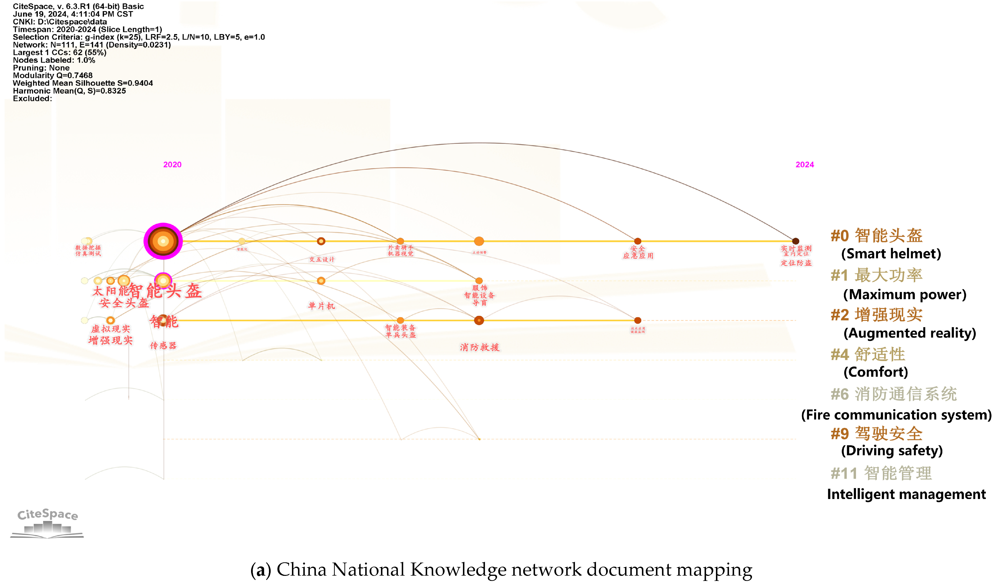 Sensors 25 00063 g004a