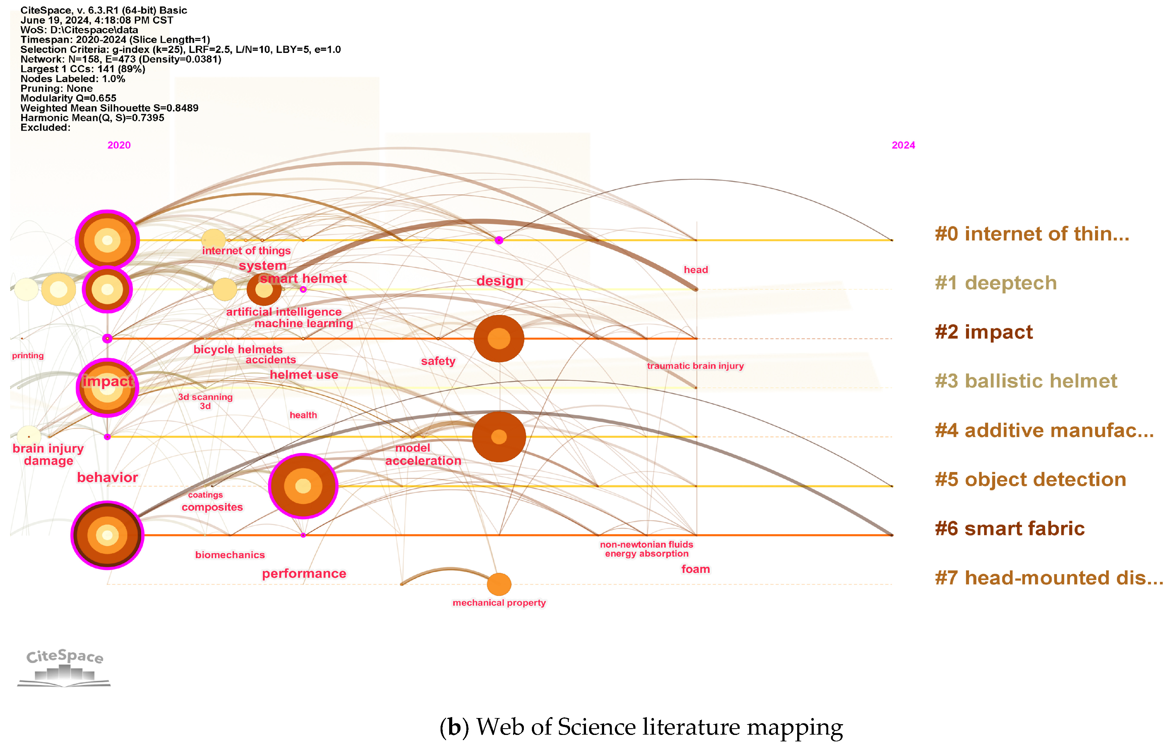 Sensors 25 00063 g004b