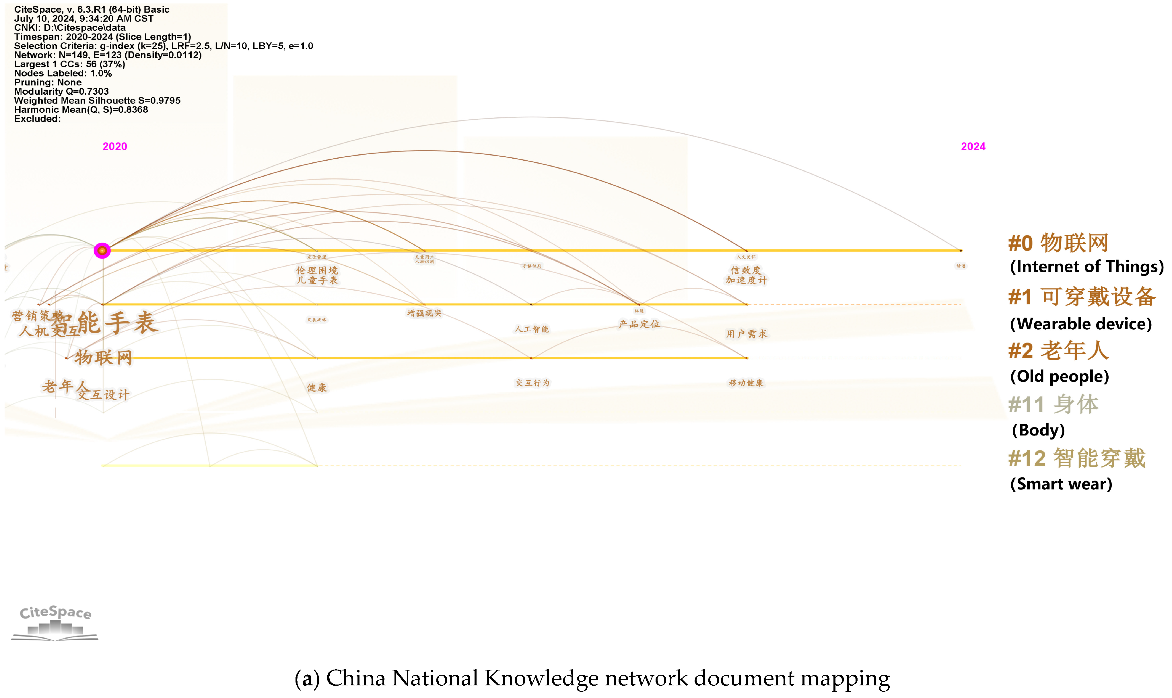 Sensors 25 00063 g006a