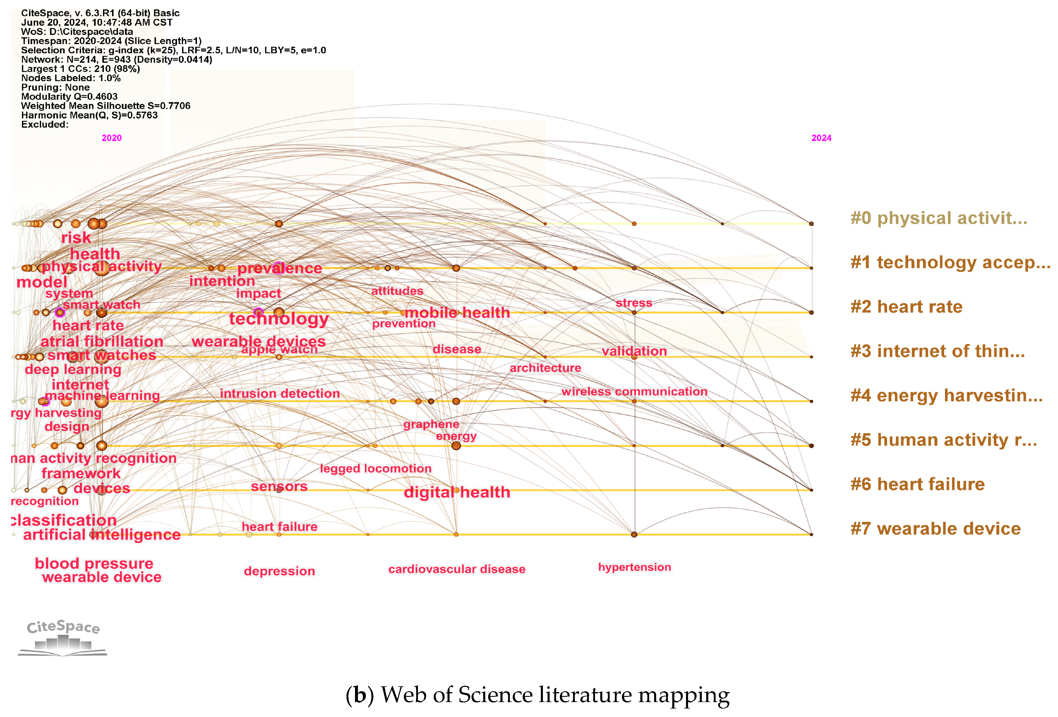 Sensors 25 00063 g006b