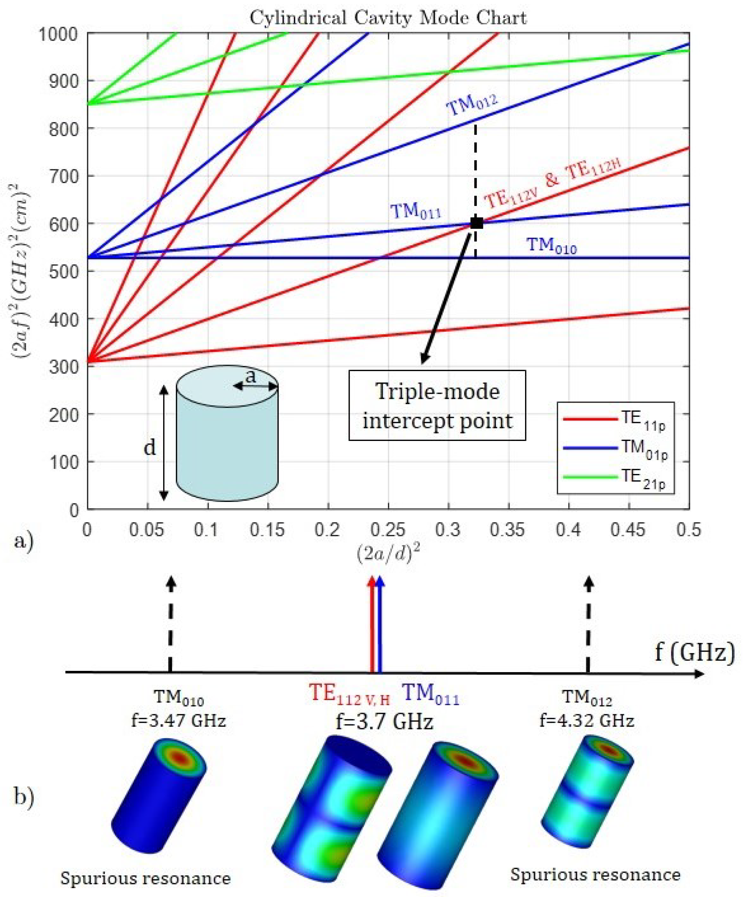 Sensors 25 00090 g003