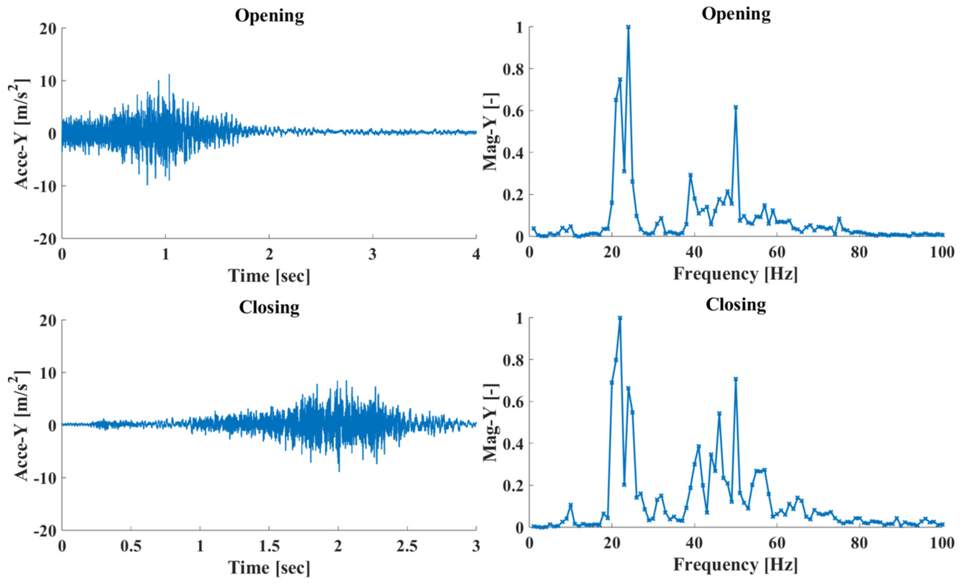 Sensors 25 00101 g006