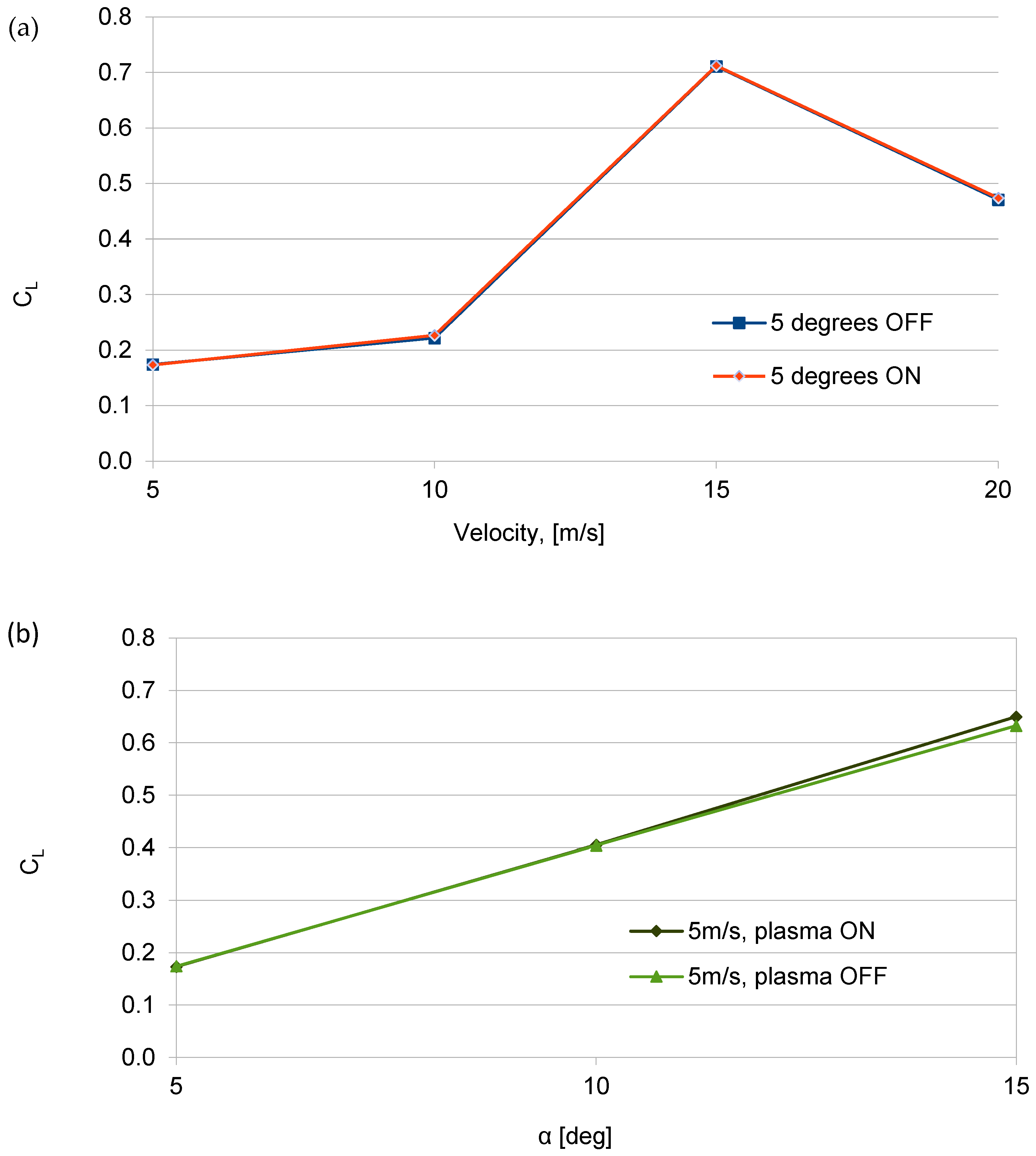 Sensors 25 00105 g008