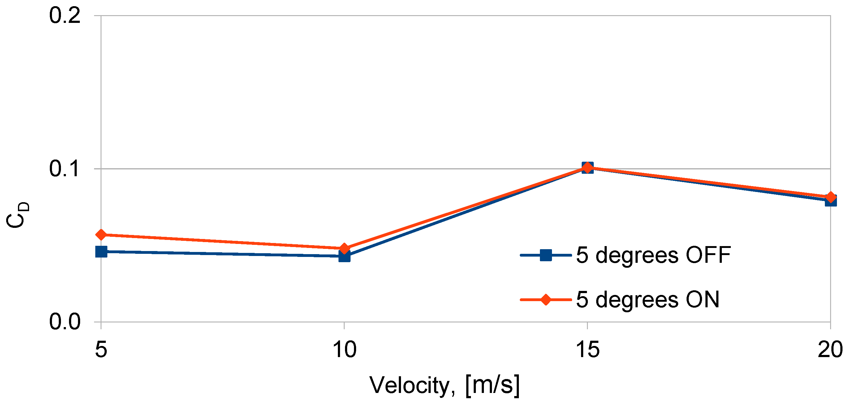 Sensors 25 00105 g009