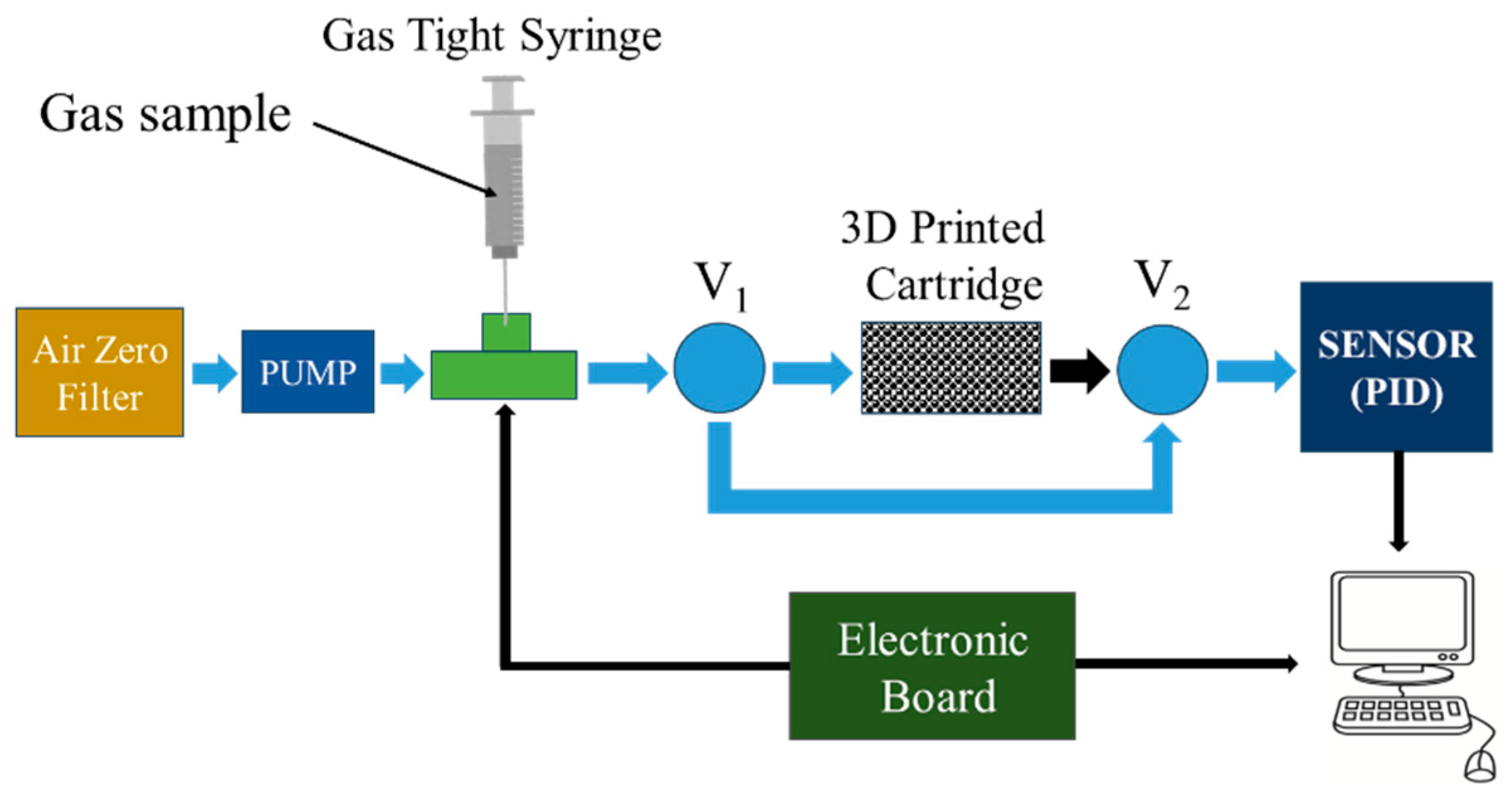 Sensors 25 00122 g005