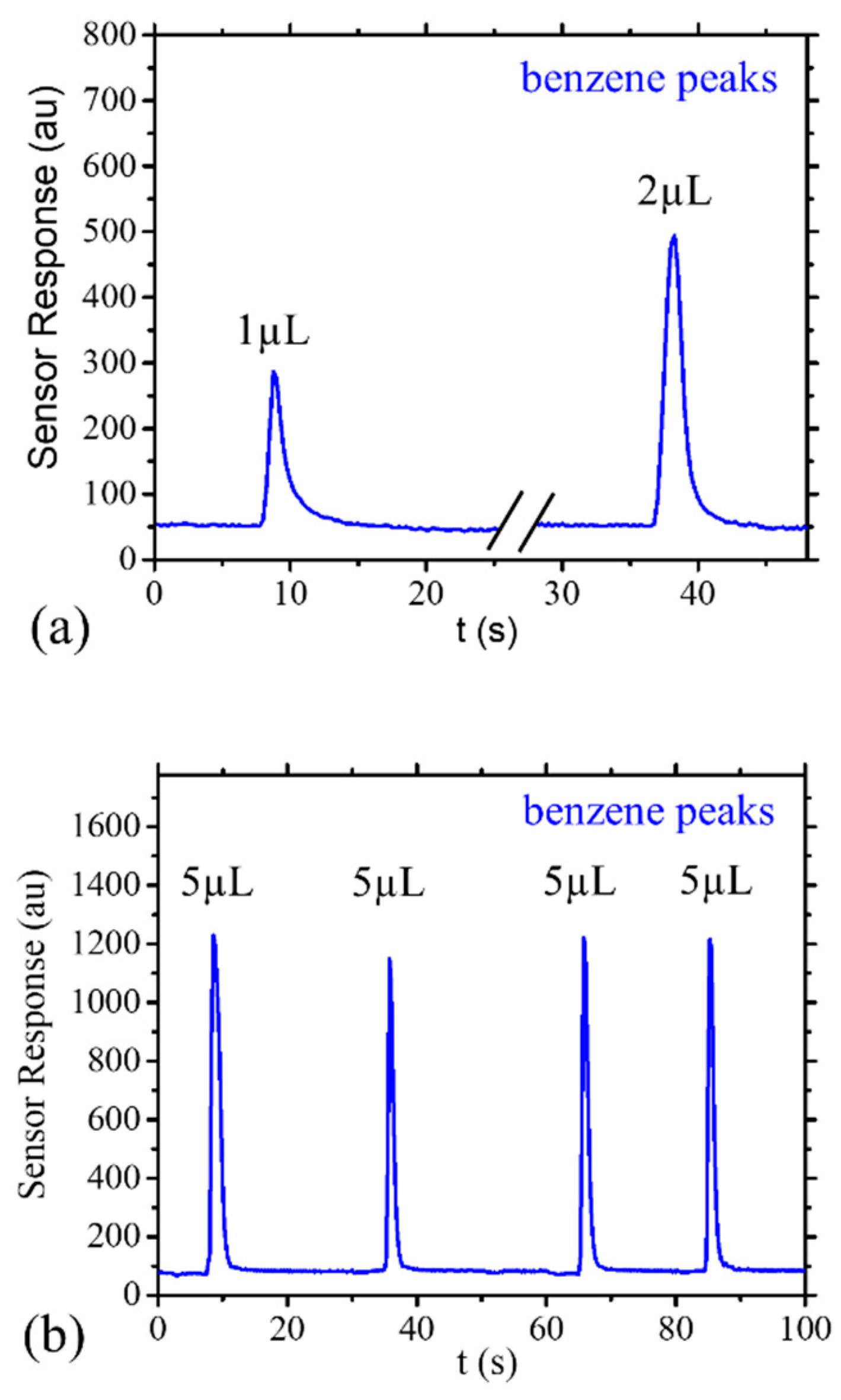 Sensors 25 00122 g006