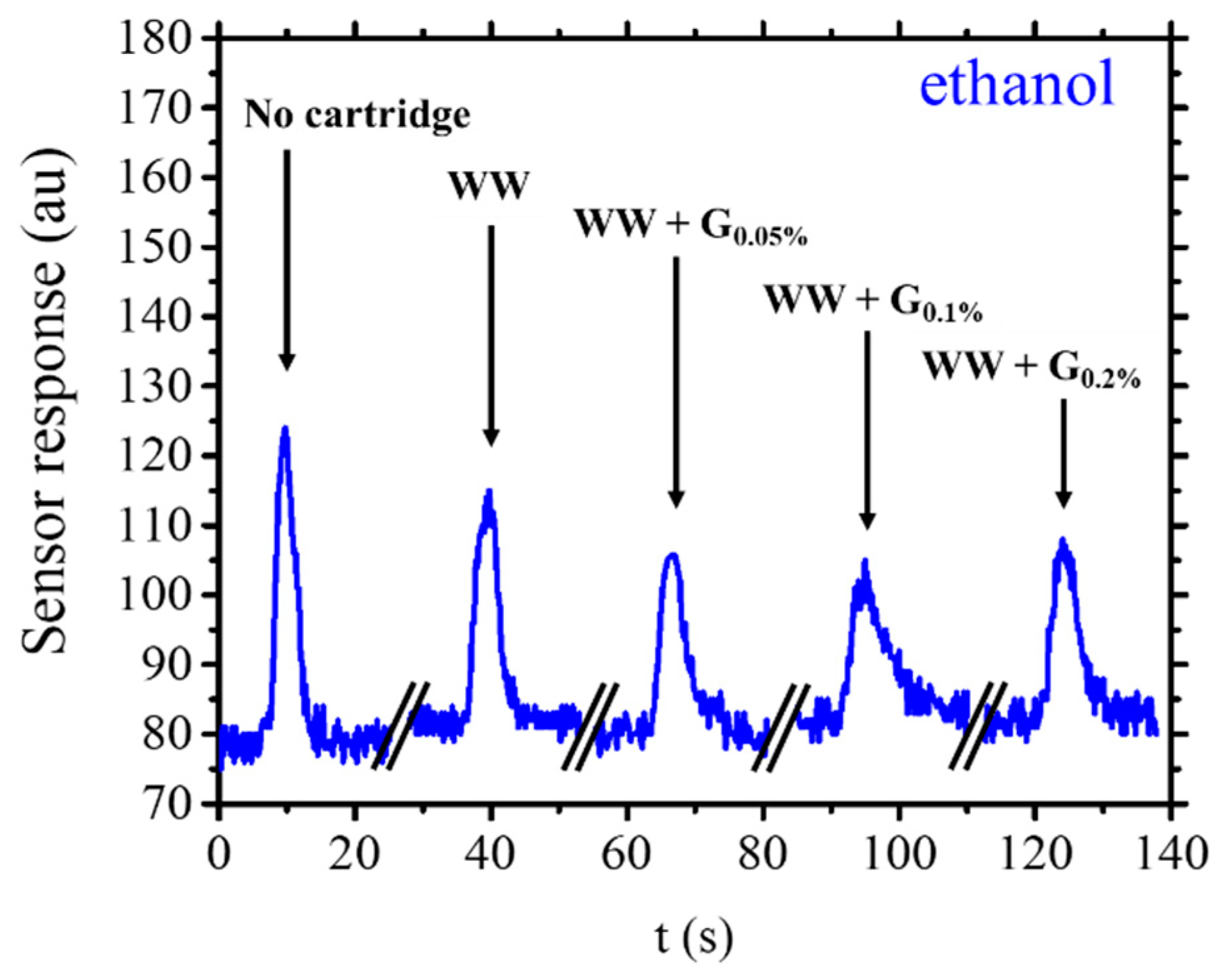 Sensors 25 00122 g008
