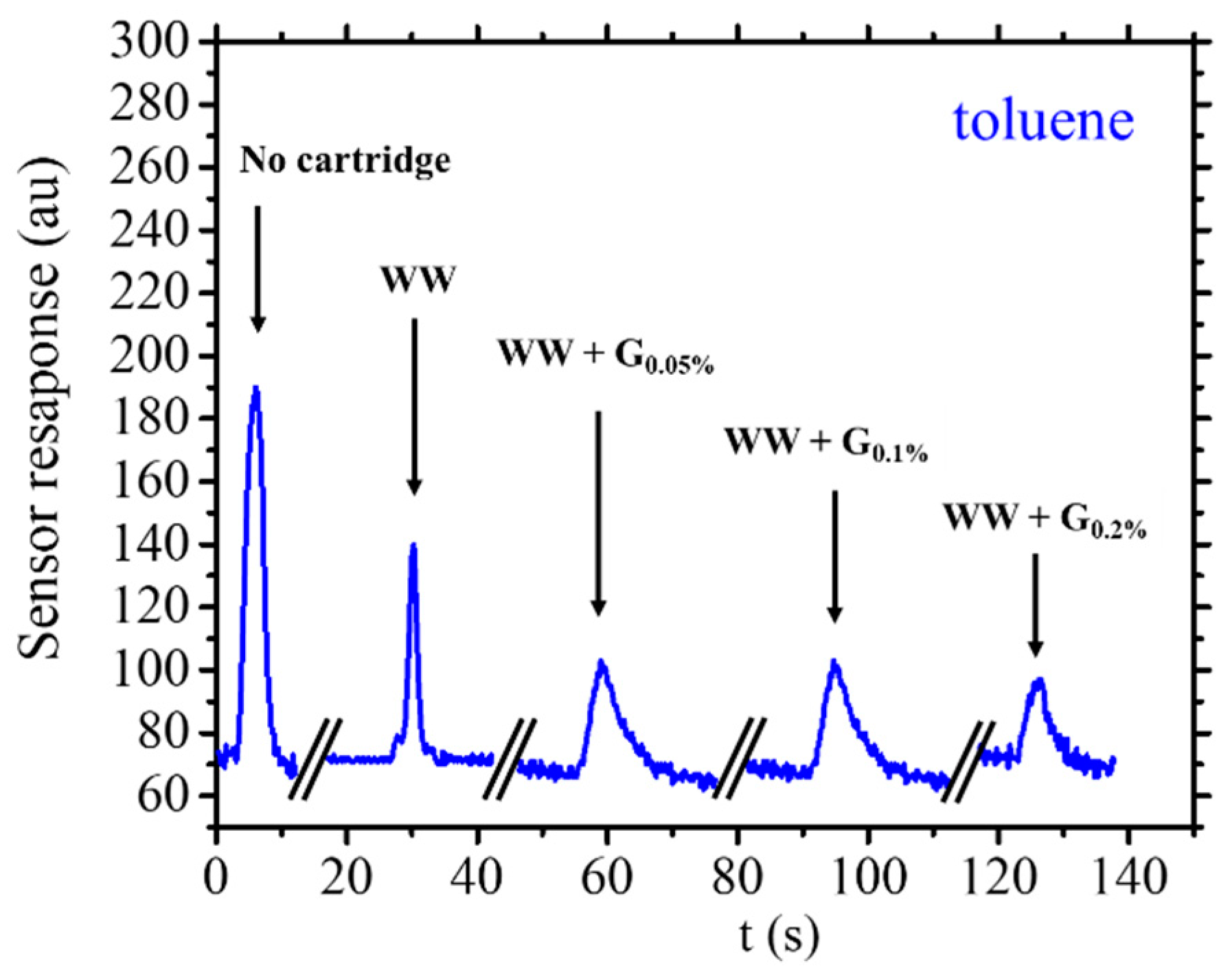 Sensors 25 00122 g009
