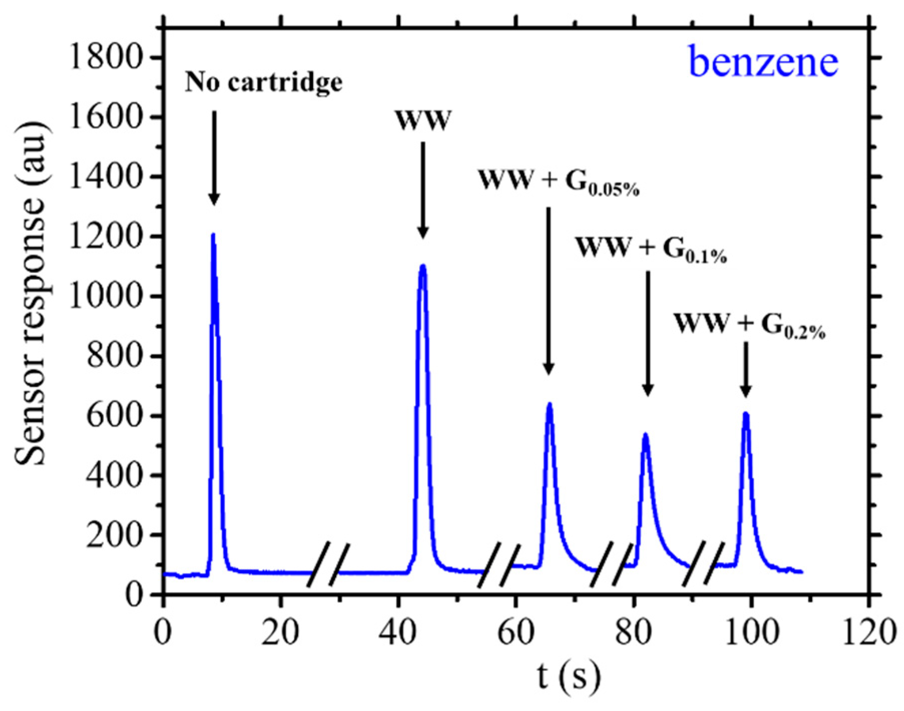Sensors 25 00122 g010