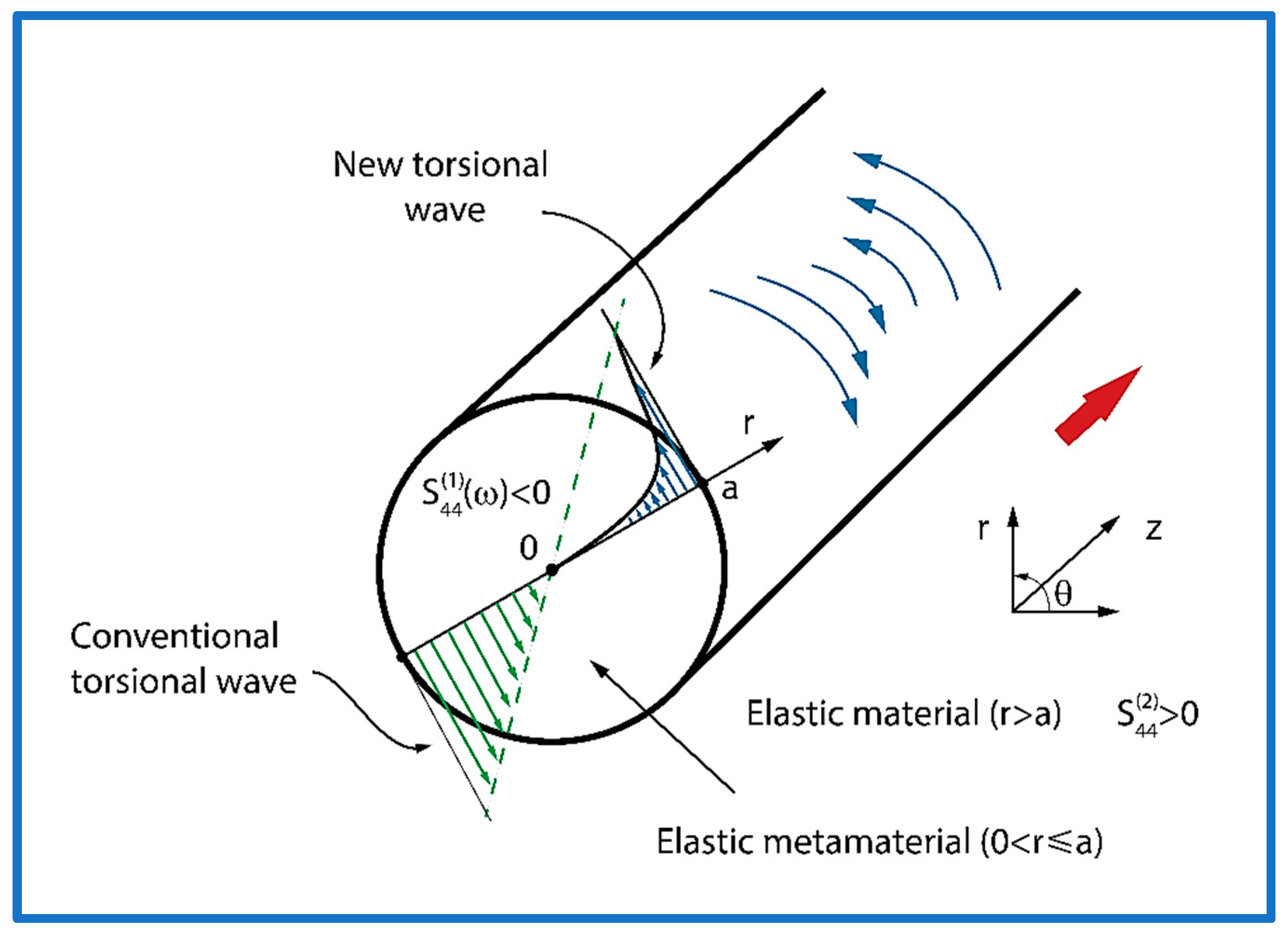 Sensors 25 00143 g001 Sensors 25 00143 g001