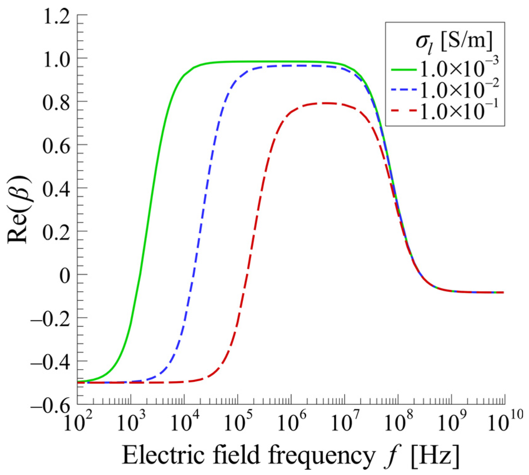 Sensors 25 00185 g001