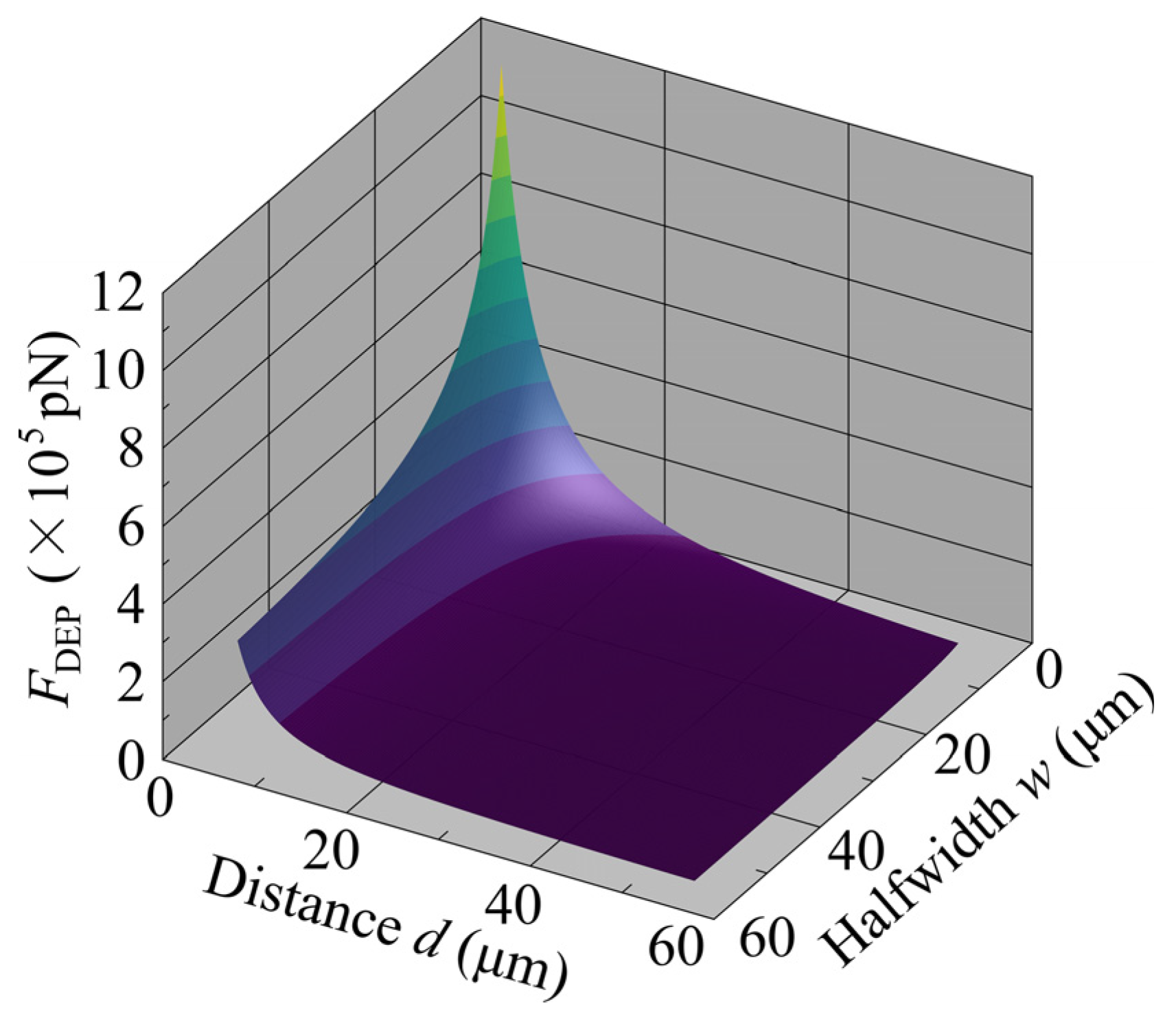 Sensors 25 00185 g010