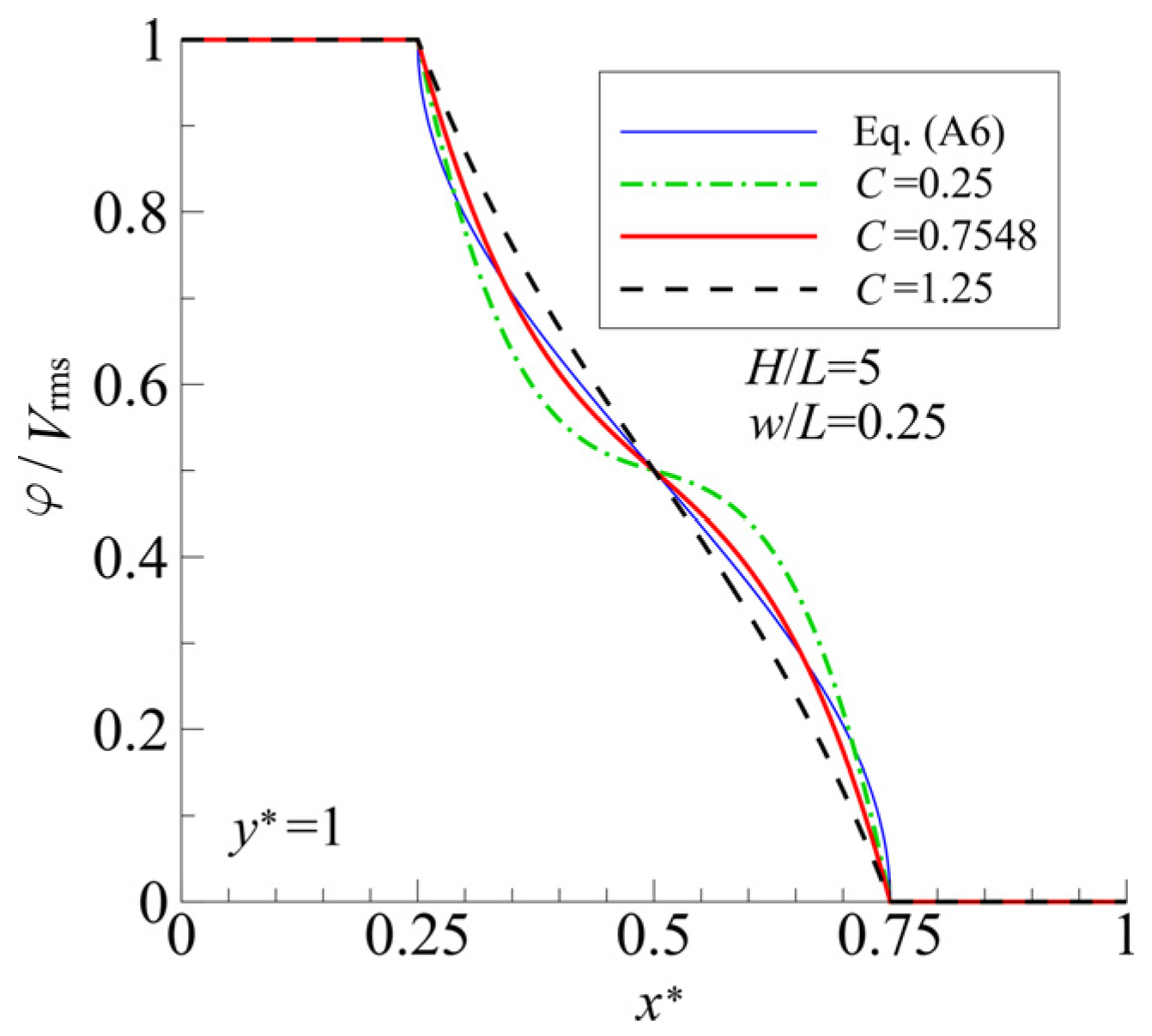 Sensors 25 00185 g0a1