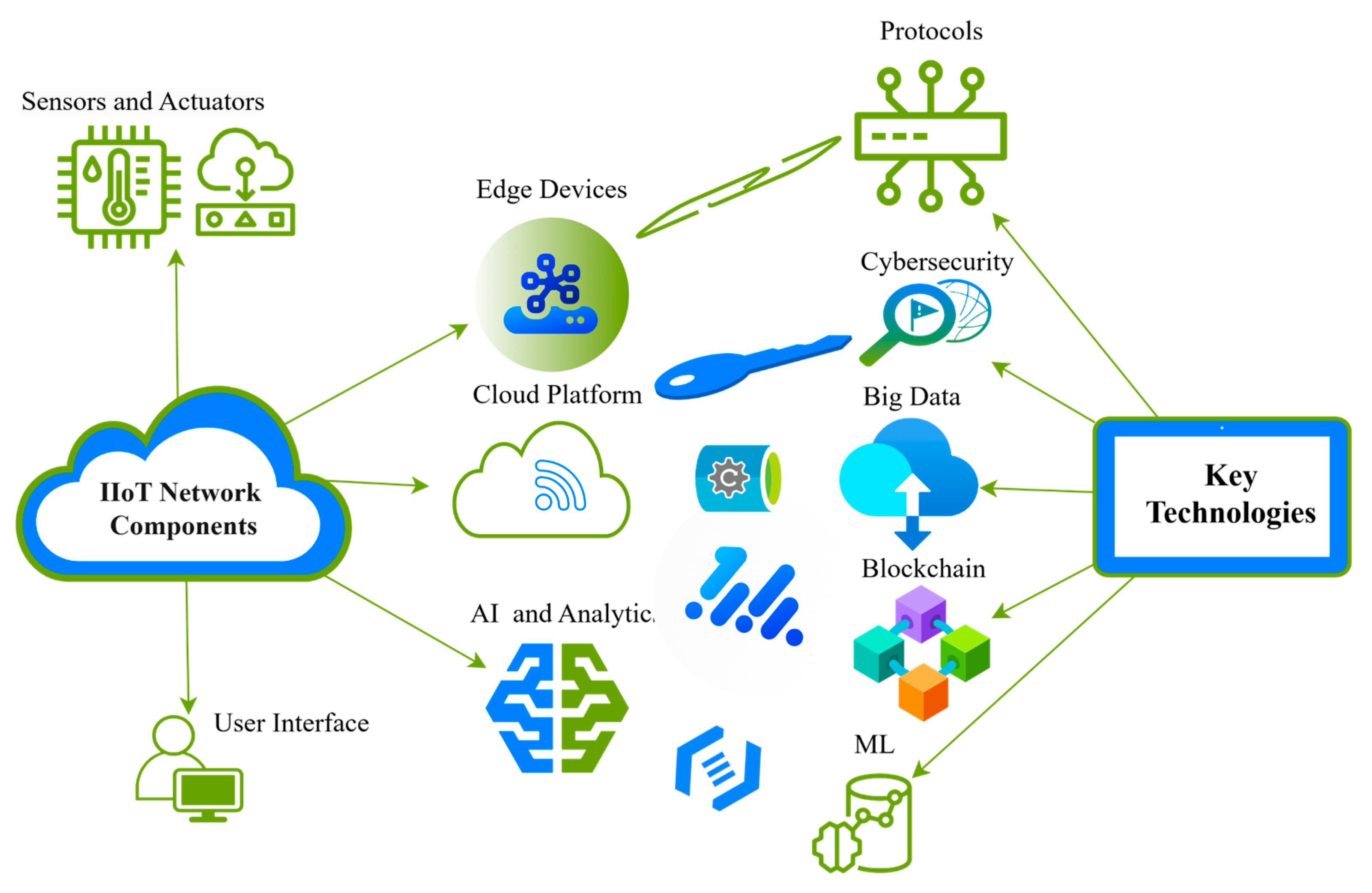 Sensors 25 00213 g004