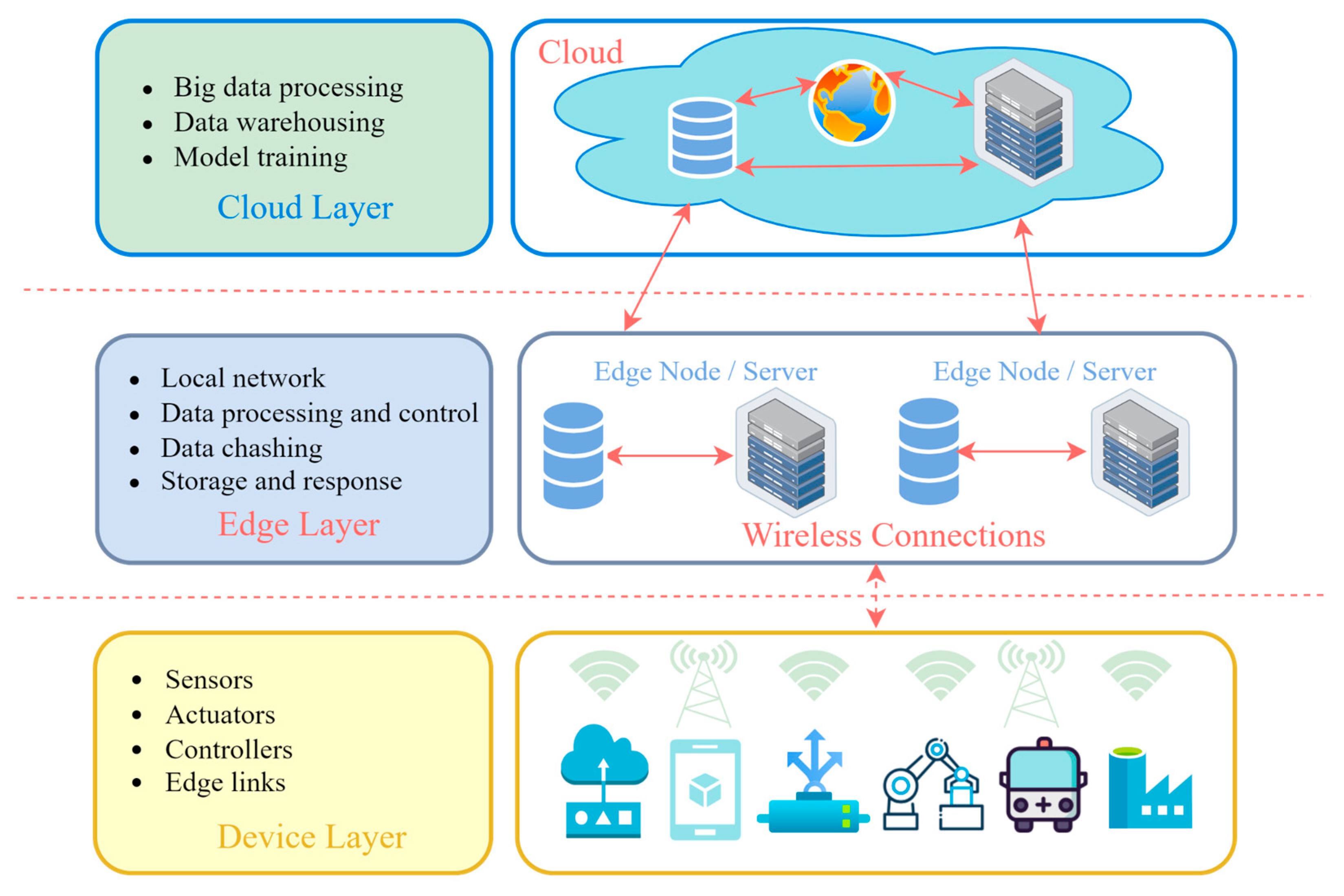 Sensors 25 00213 g006