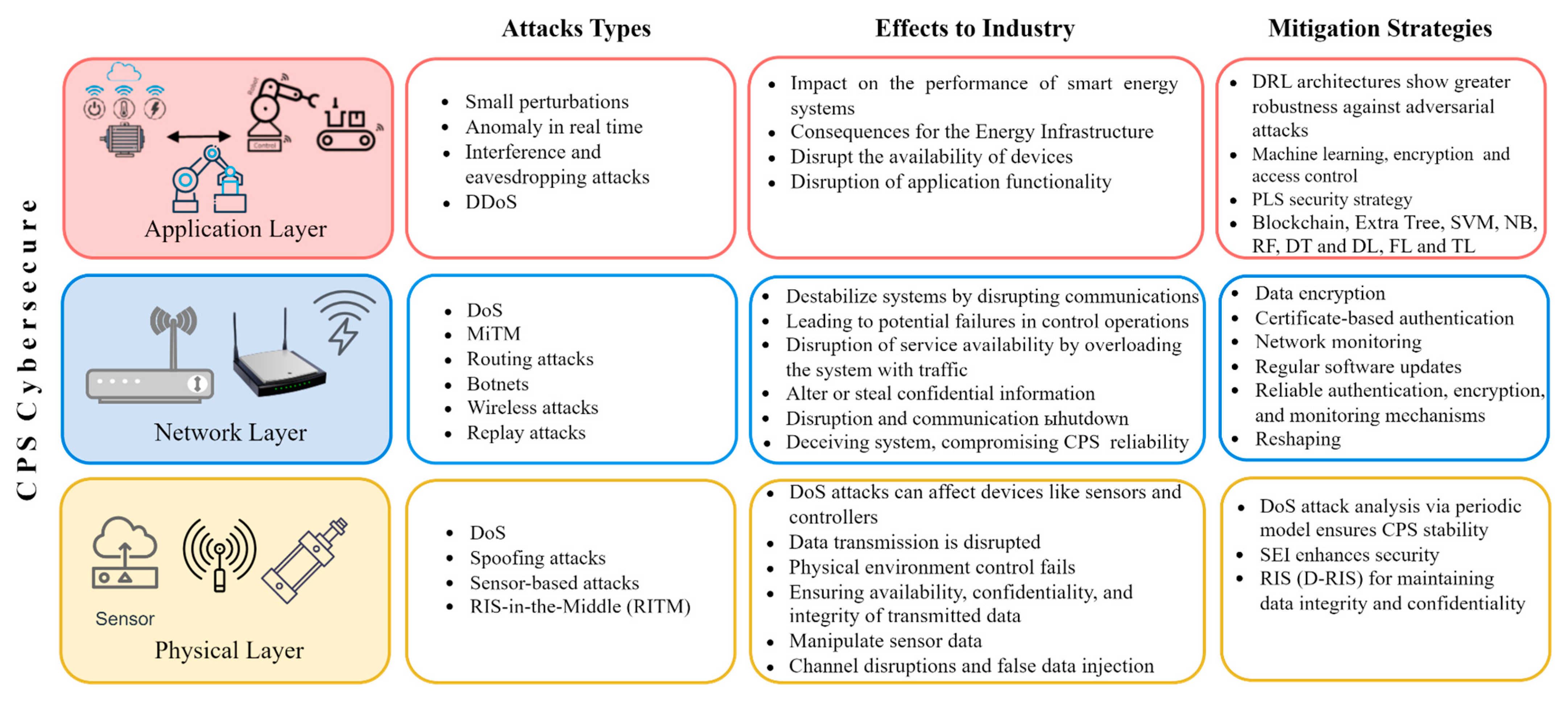 Sensors 25 00213 g010
