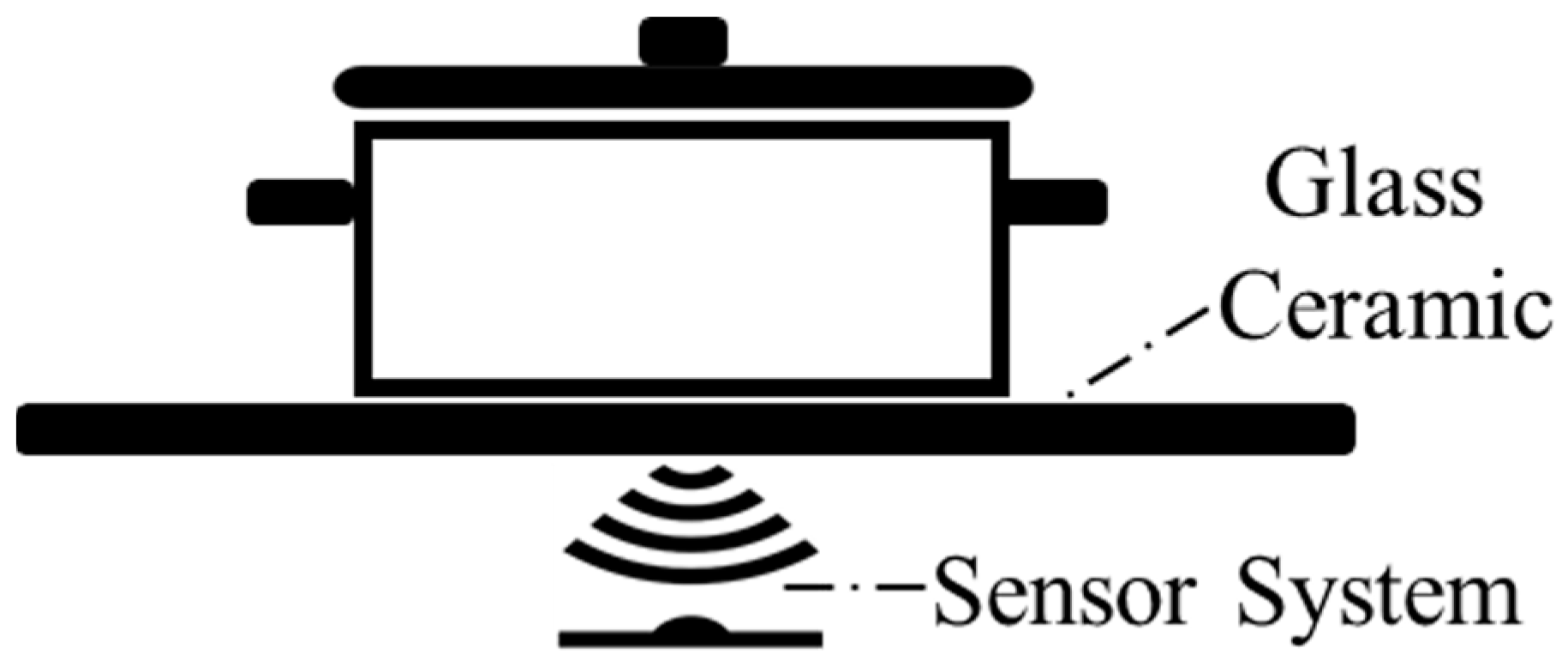 Sensors 25 00235 g002
