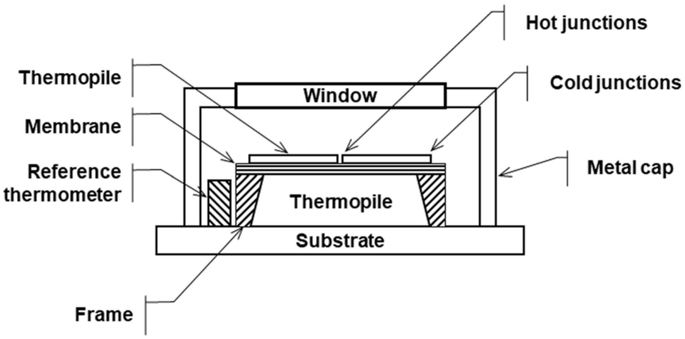 Sensors 25 00235 g007