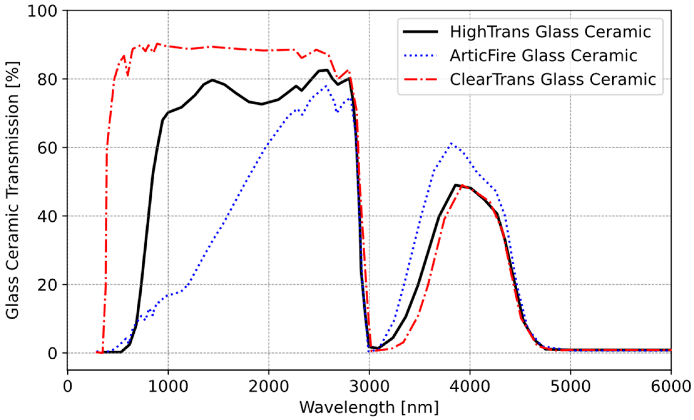 Sensors 25 00235 g008