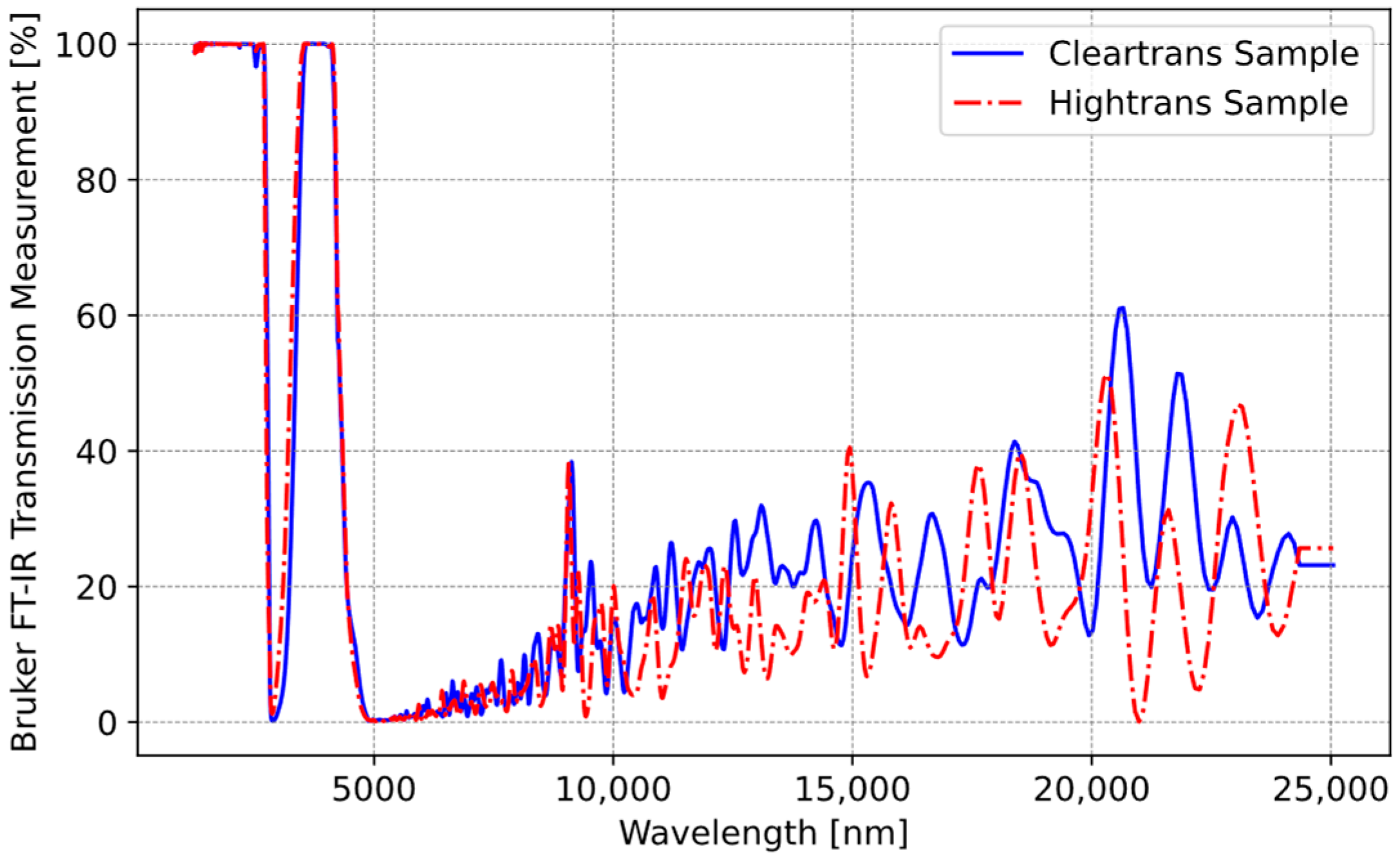 Sensors 25 00235 g009