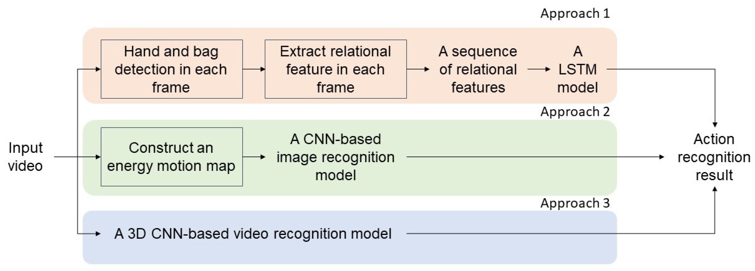 Sensors 25 00255 g003