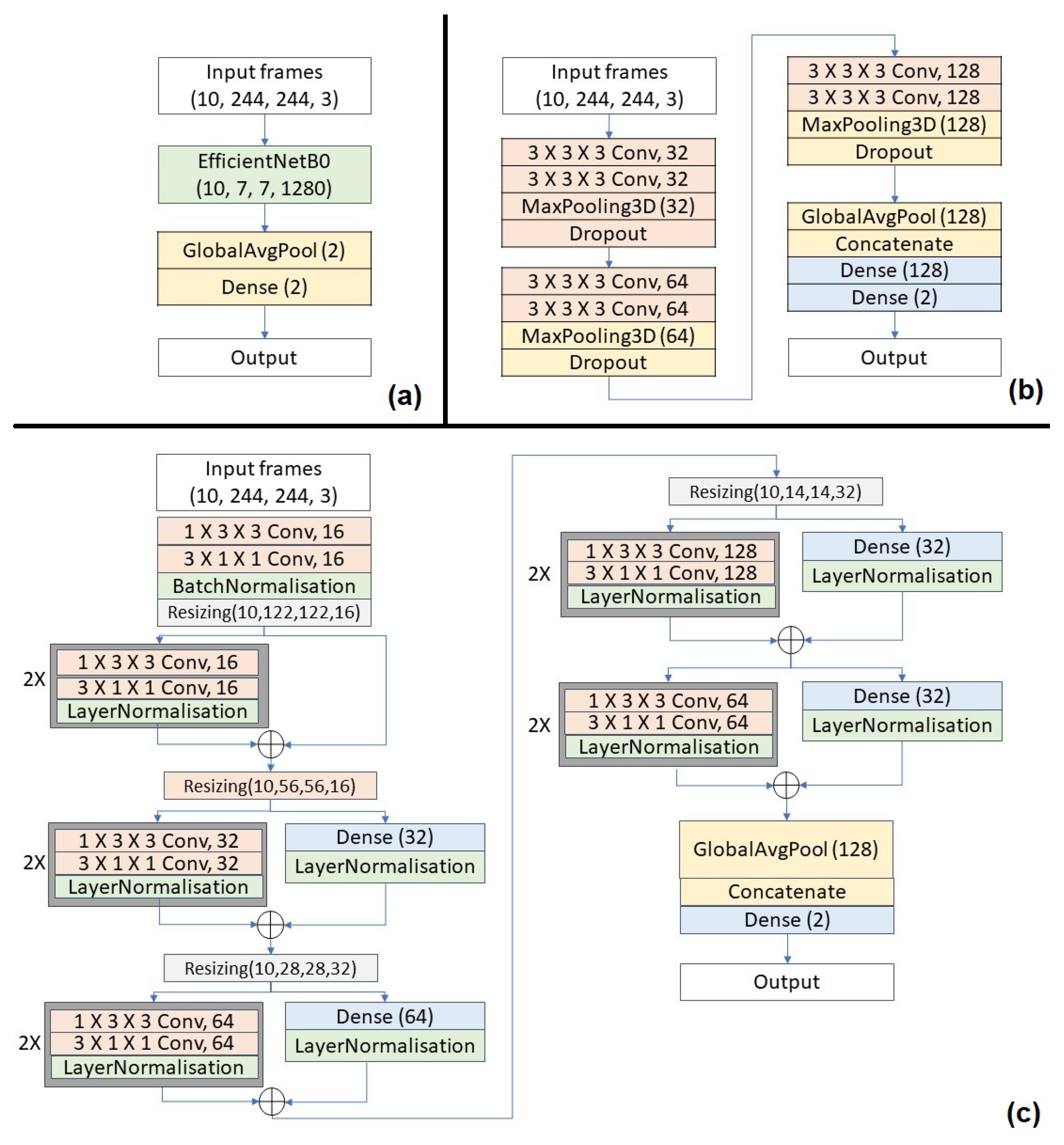 Sensors 25 00255 g006