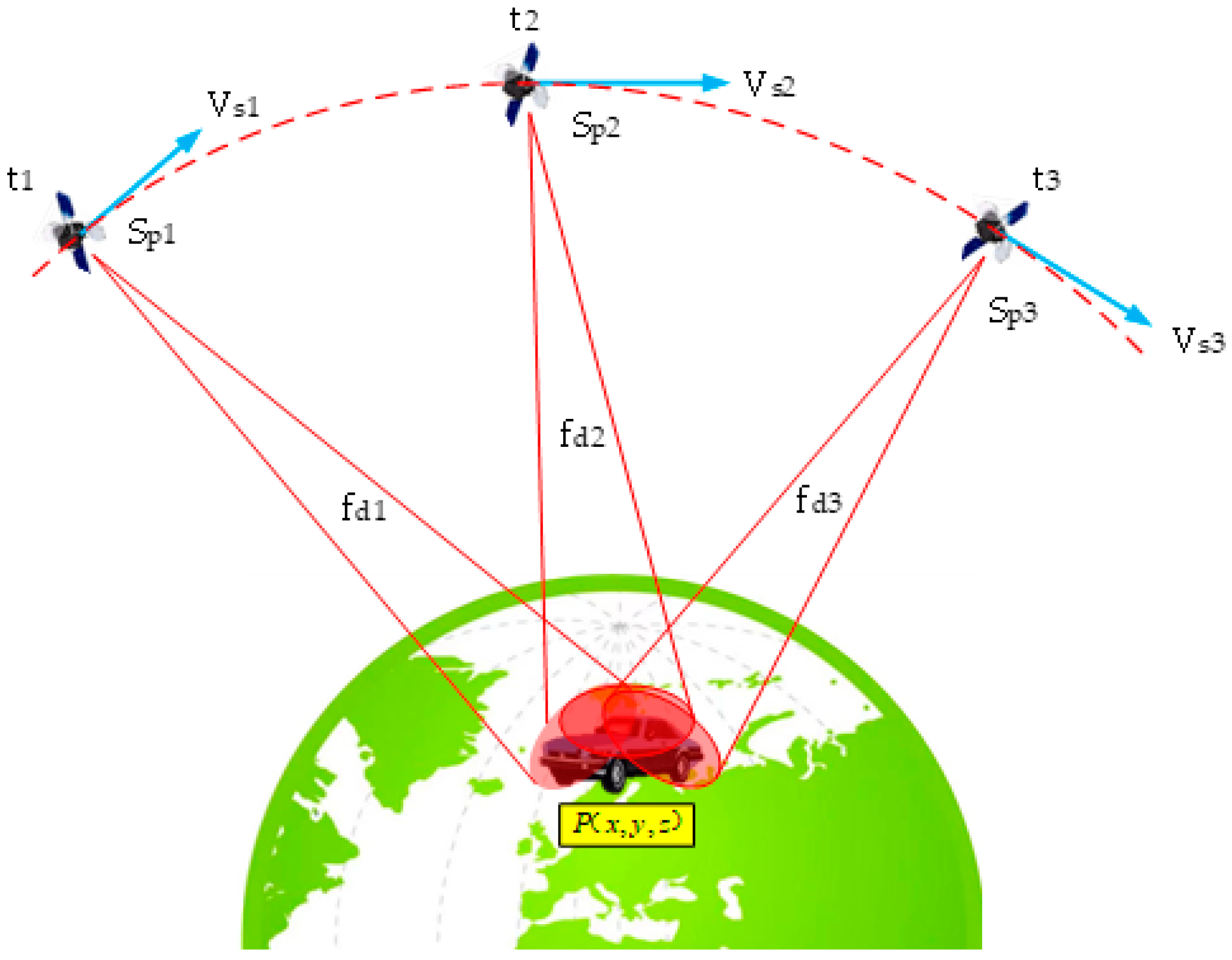 Sensors 25 00267 g002