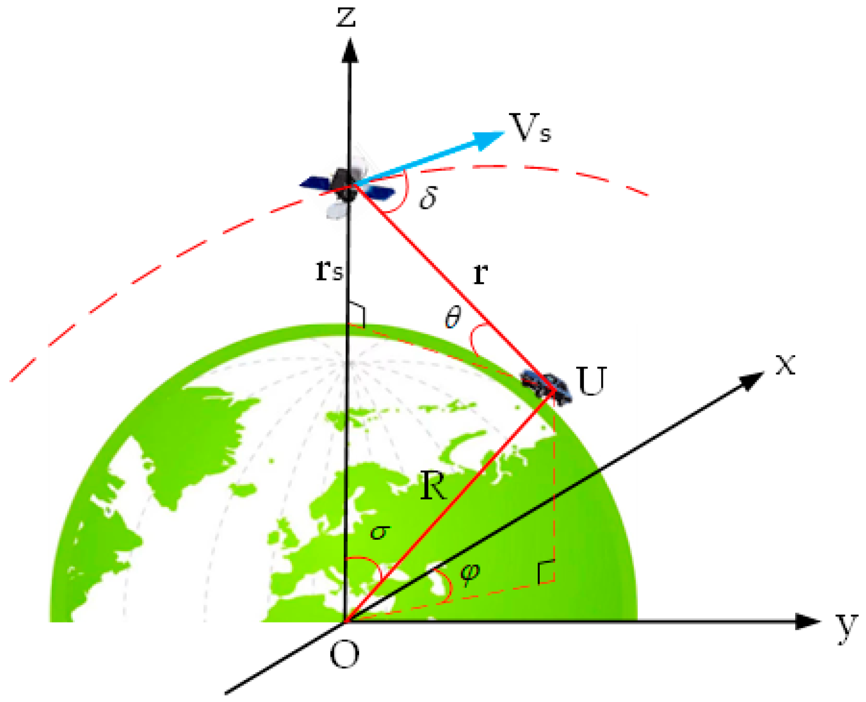 Sensors 25 00267 g003