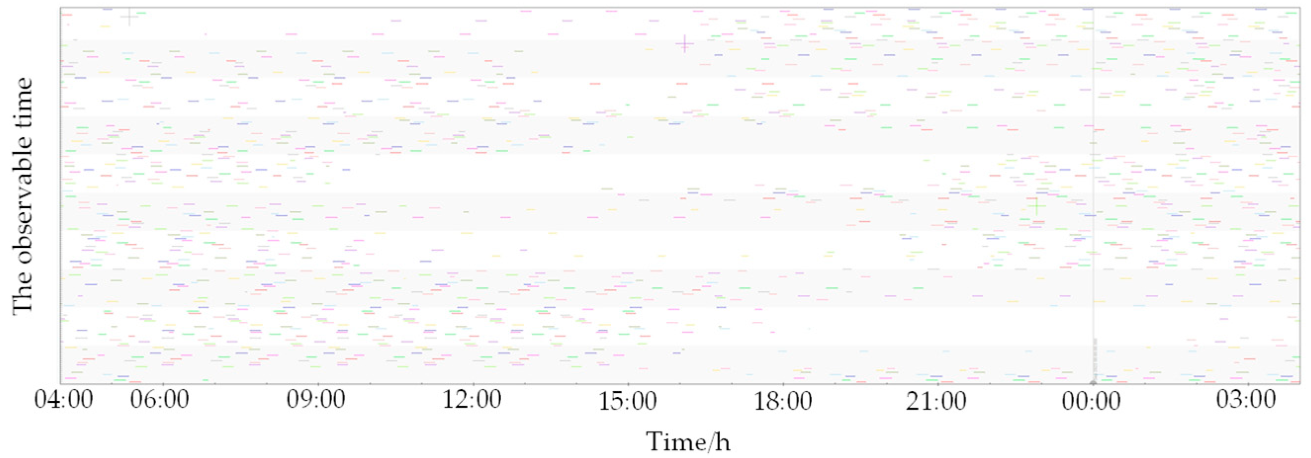 Sensors 25 00267 g007