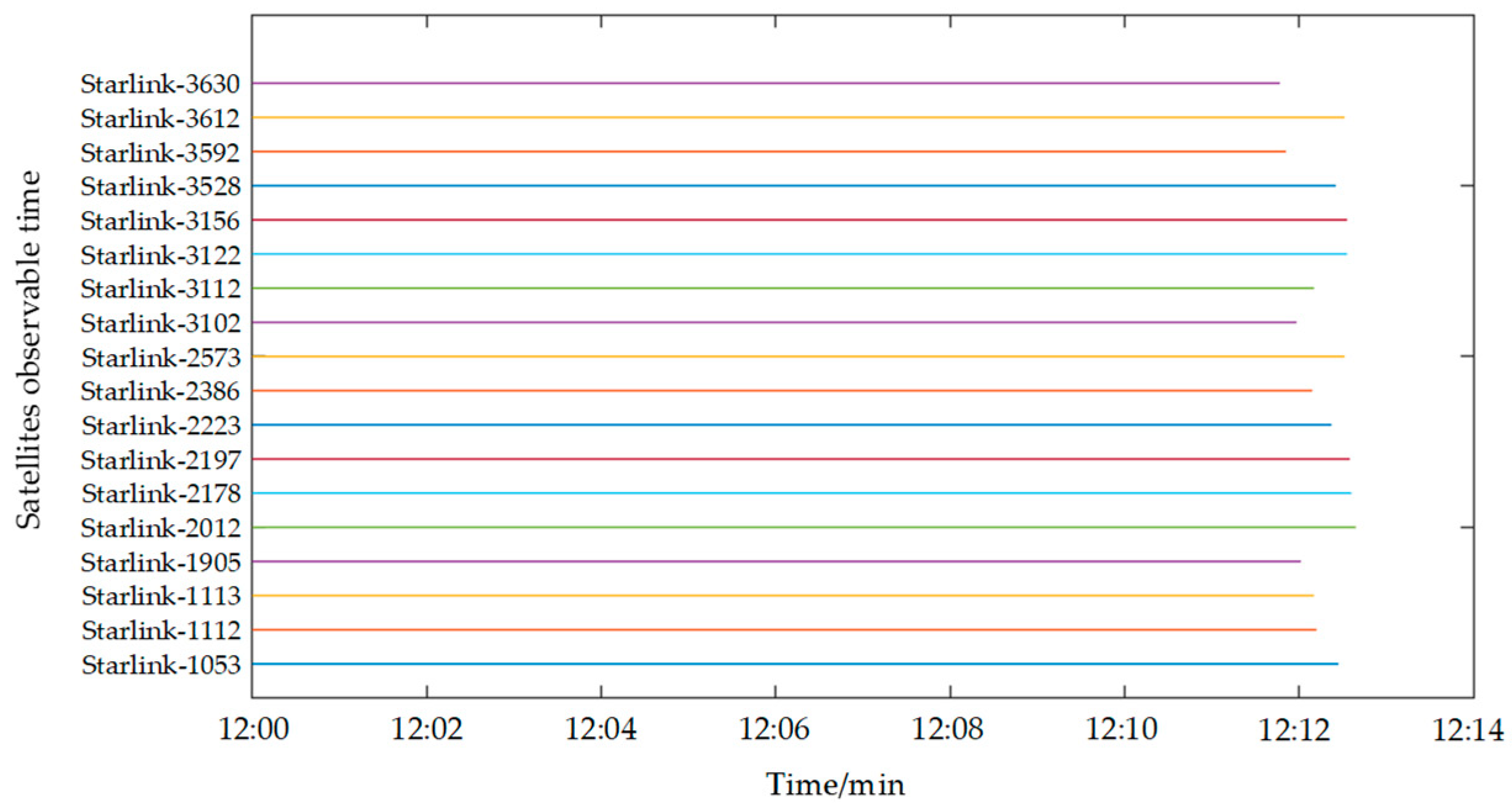 Sensors 25 00267 g008