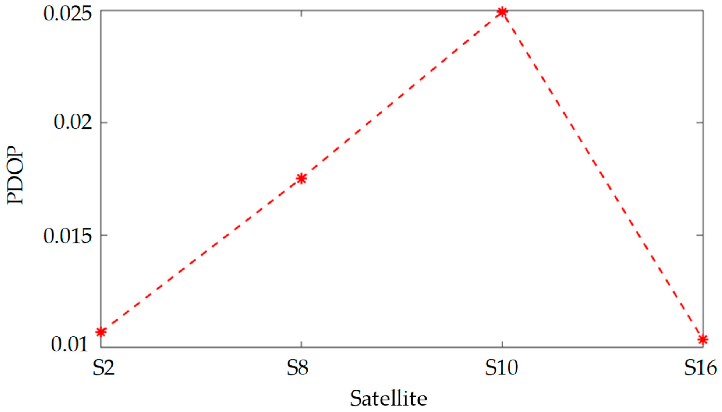 Sensors 25 00267 g010