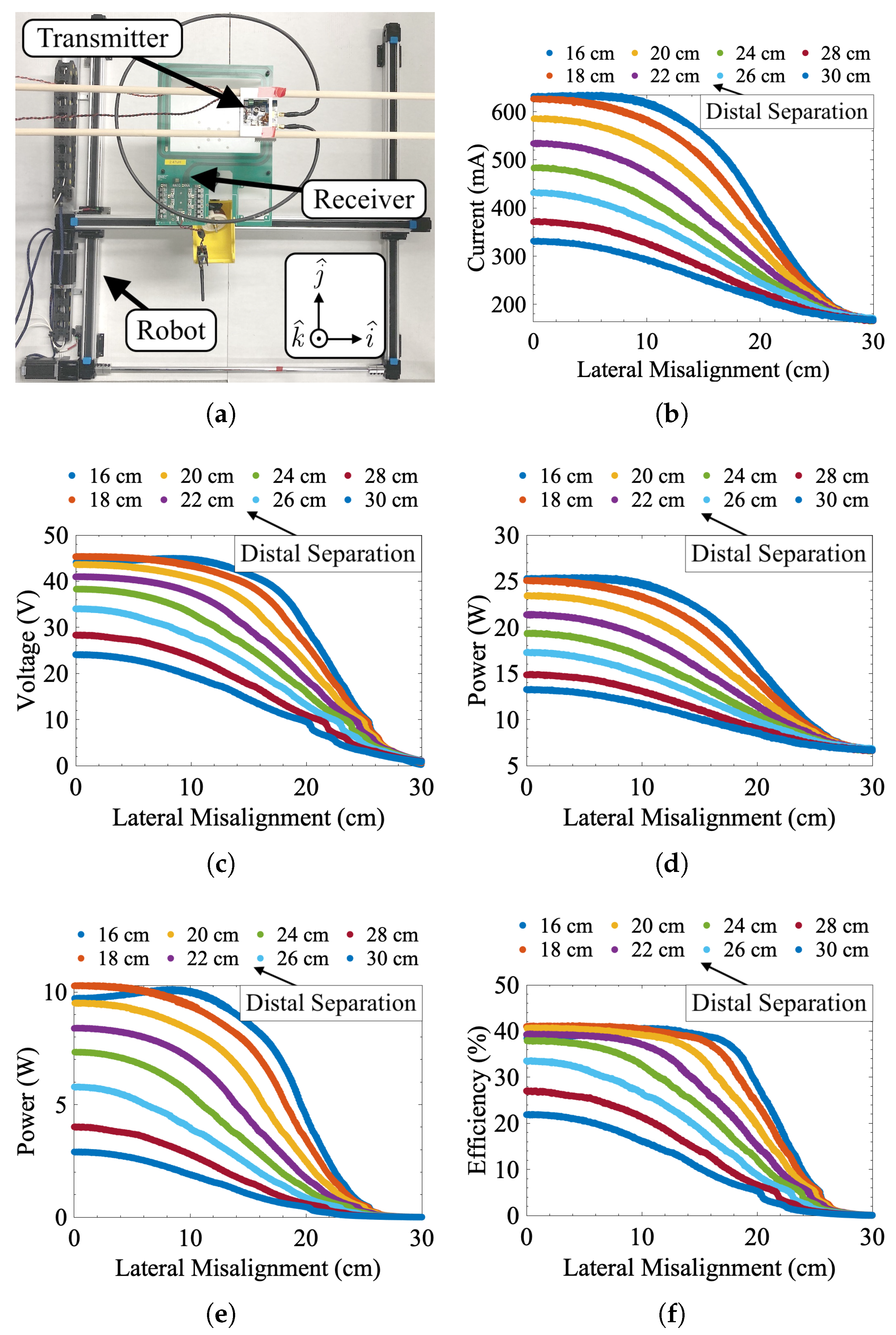 Sensors 25 00309 g005