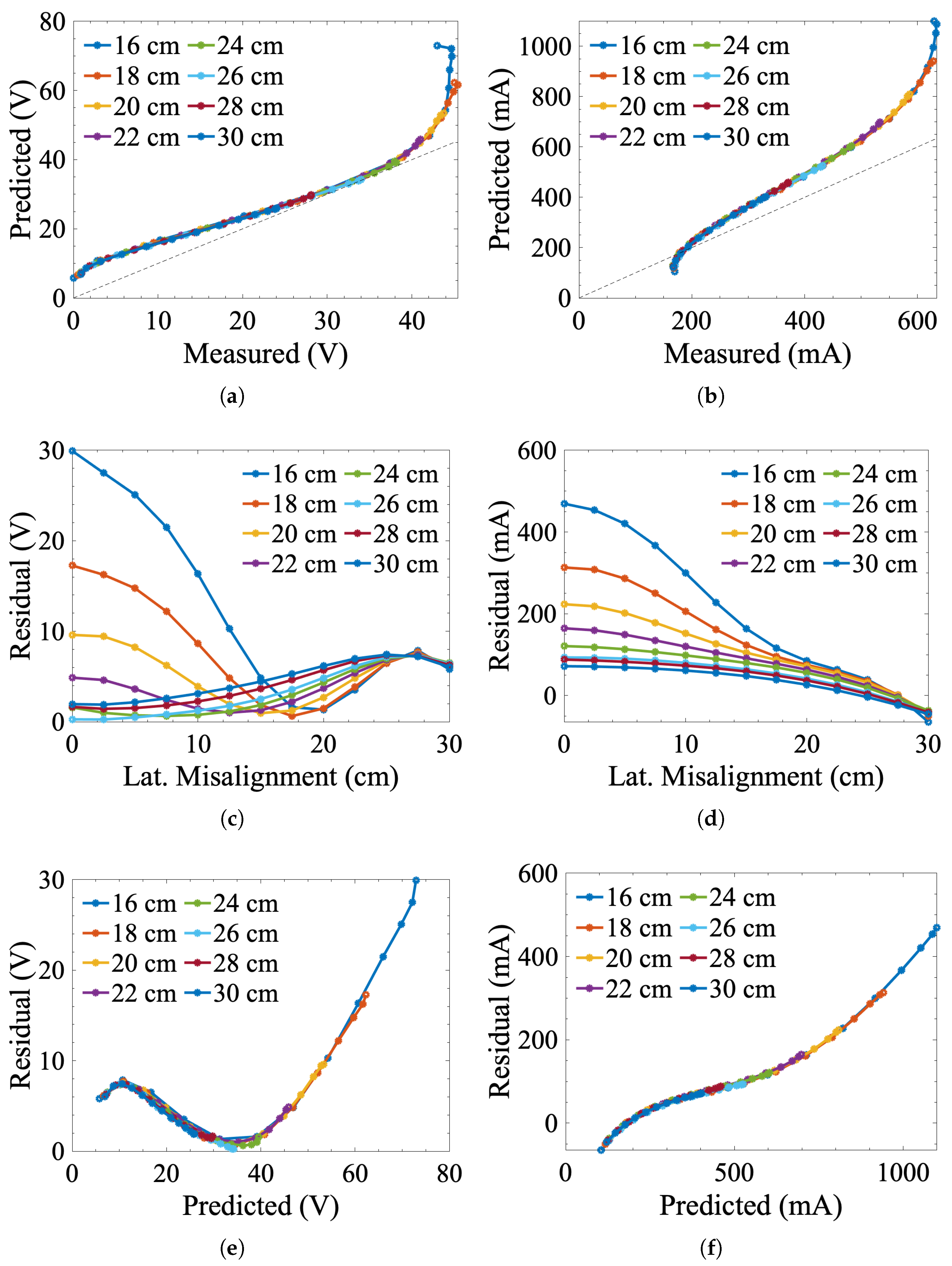 Sensors 25 00309 g006